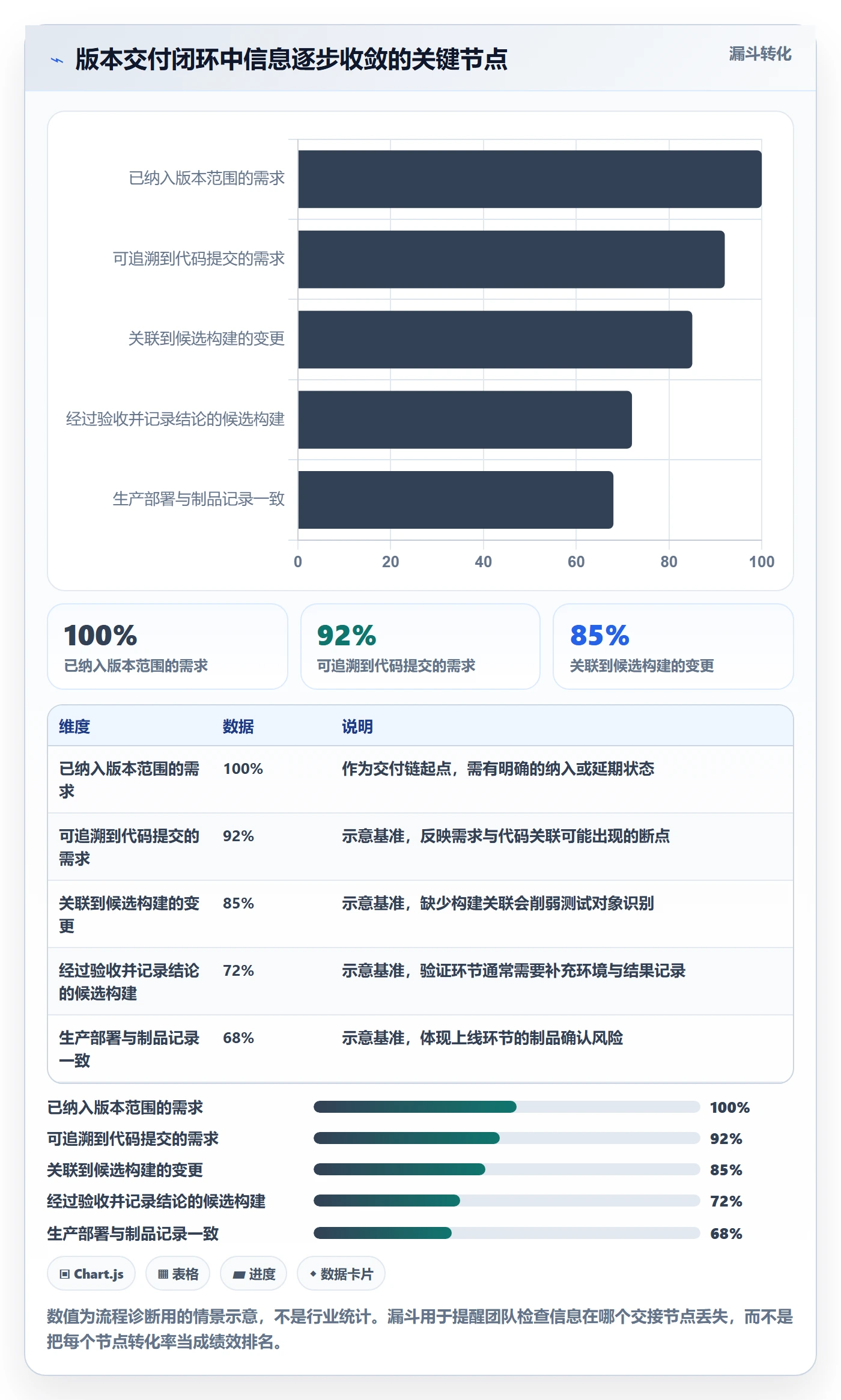 版本管理版本全流程：研发团队流程优化与一文讲清