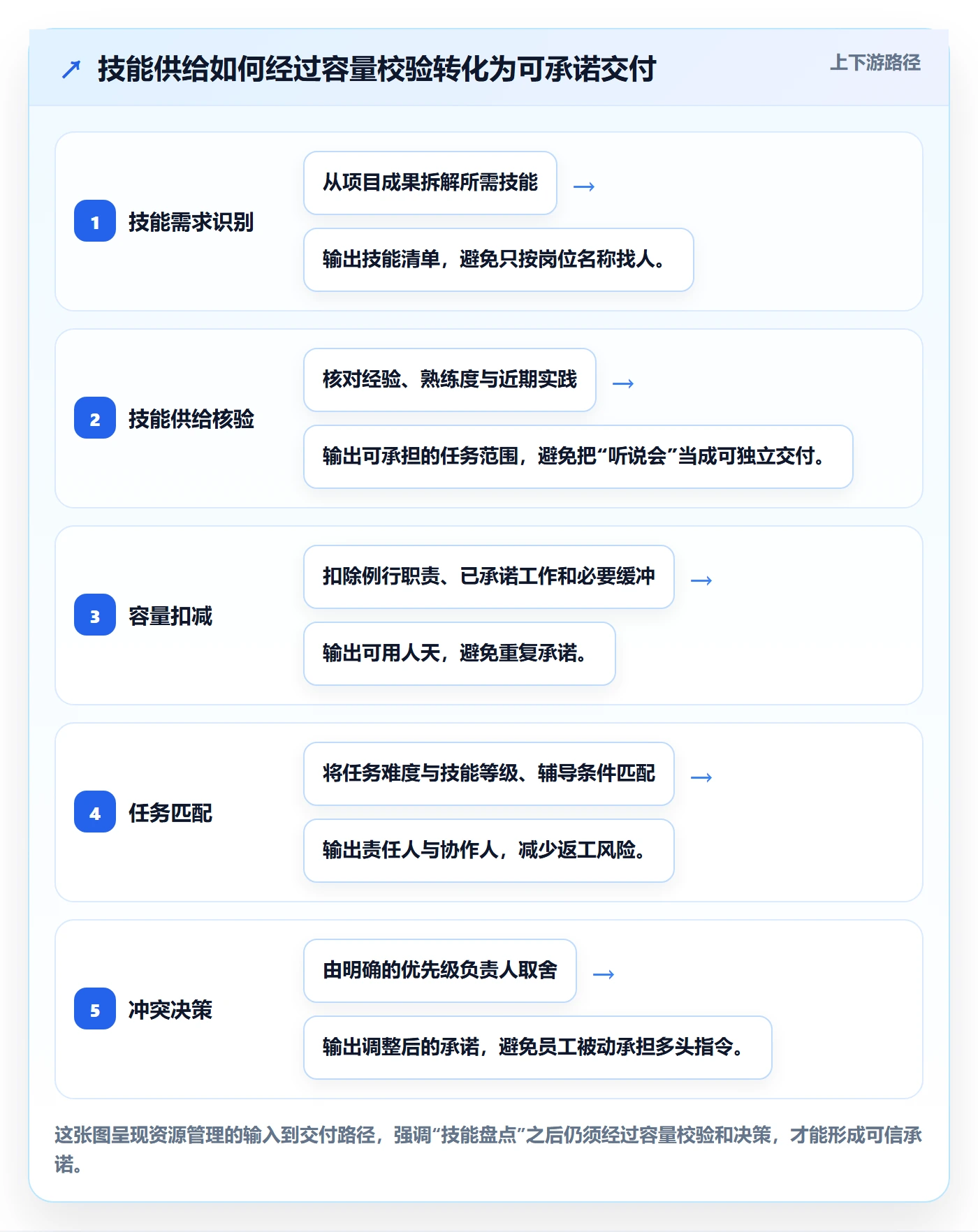 资源管理如何做好技能？跨部门团队最佳实践与操作步骤