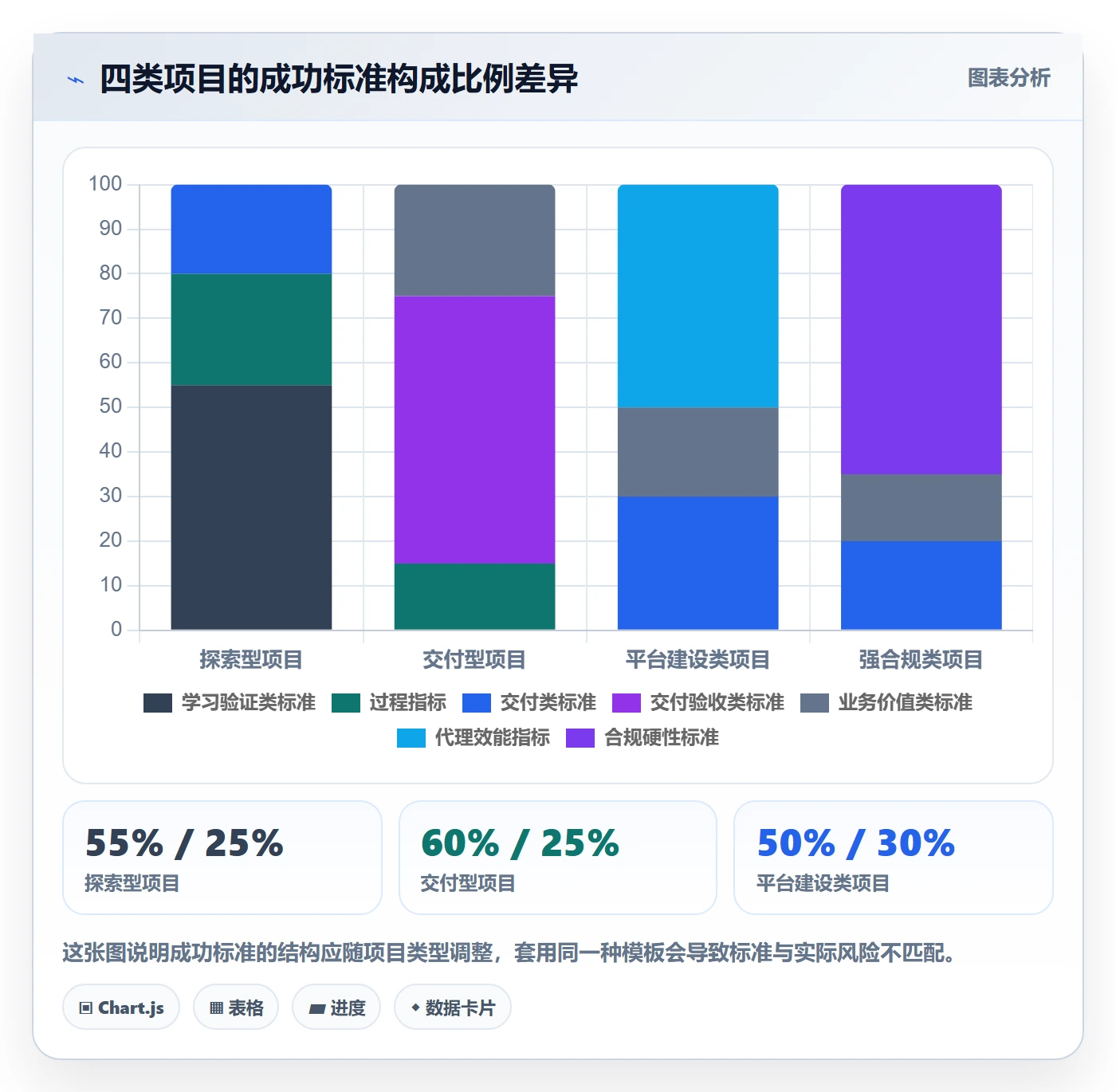 成功标准落地方案：项目负责人开展项目目标的入门指南案例解析