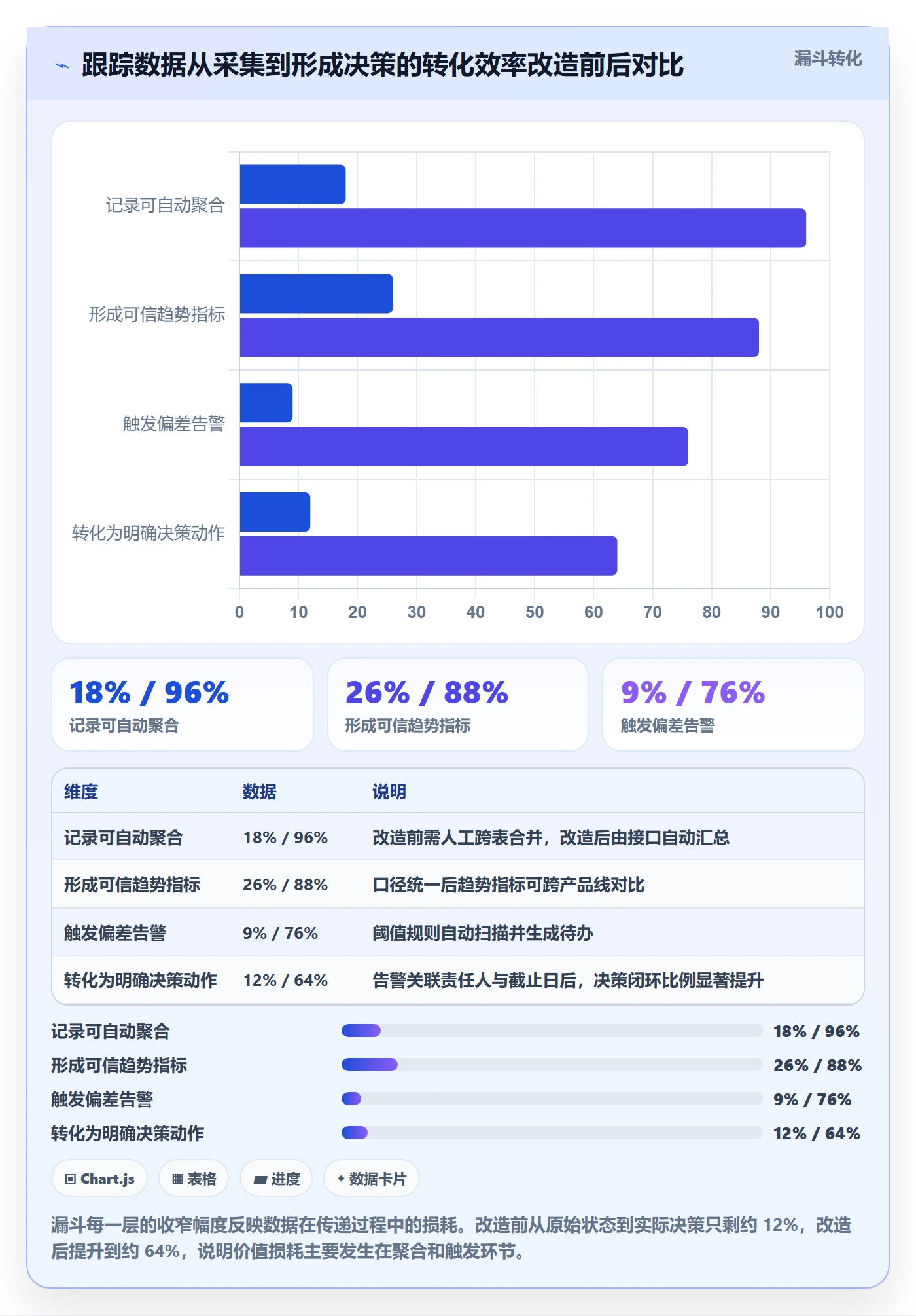 追踪管理指南:管理层如何做好进度跟踪,流程优化全流程