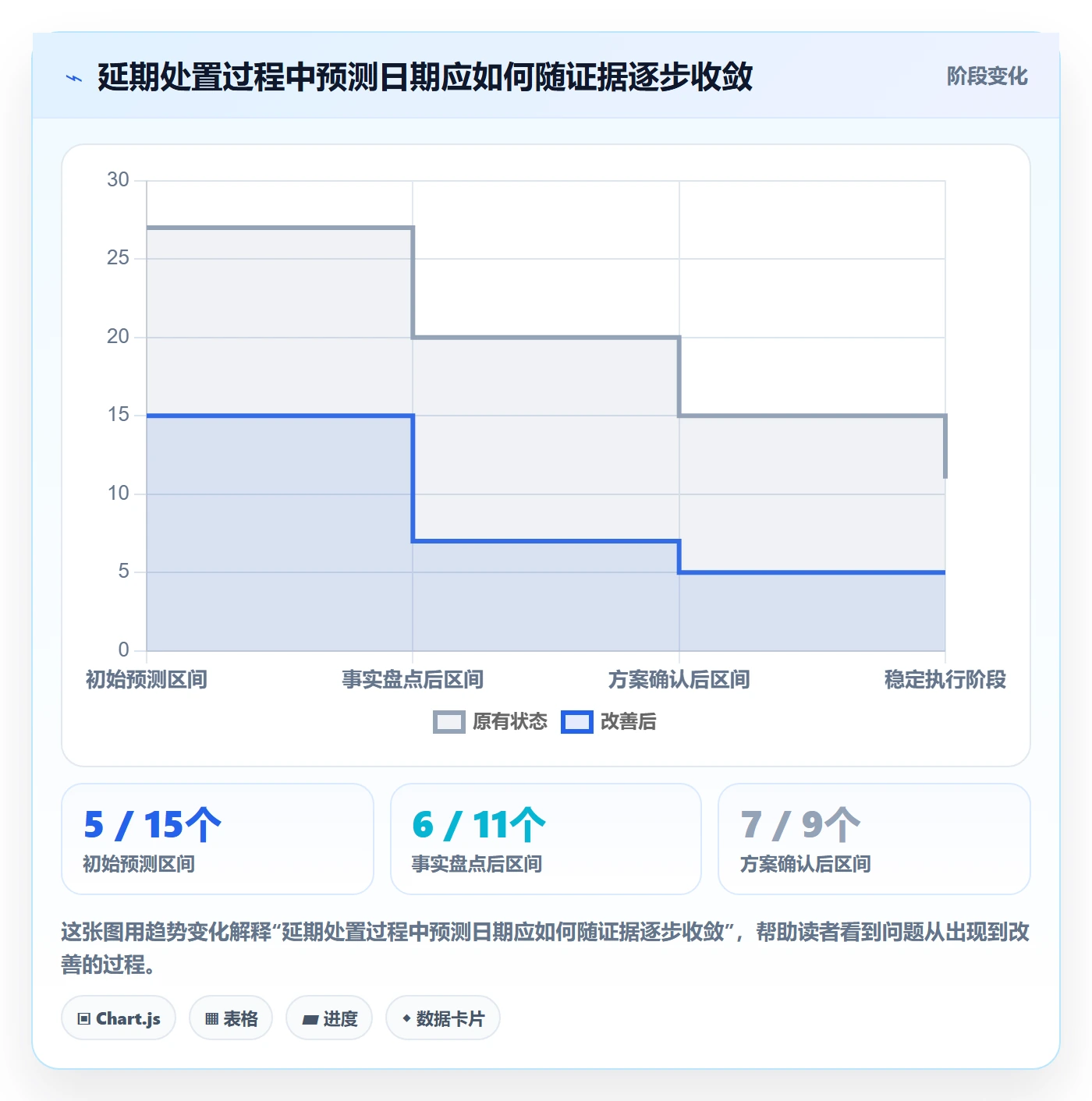 超期怎么做?项目经理最佳实践:延期管理从0到1