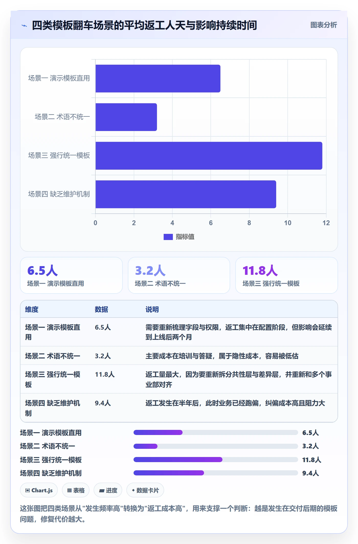 项目模板项目模板教程:实施团队落地方案,避坑指南