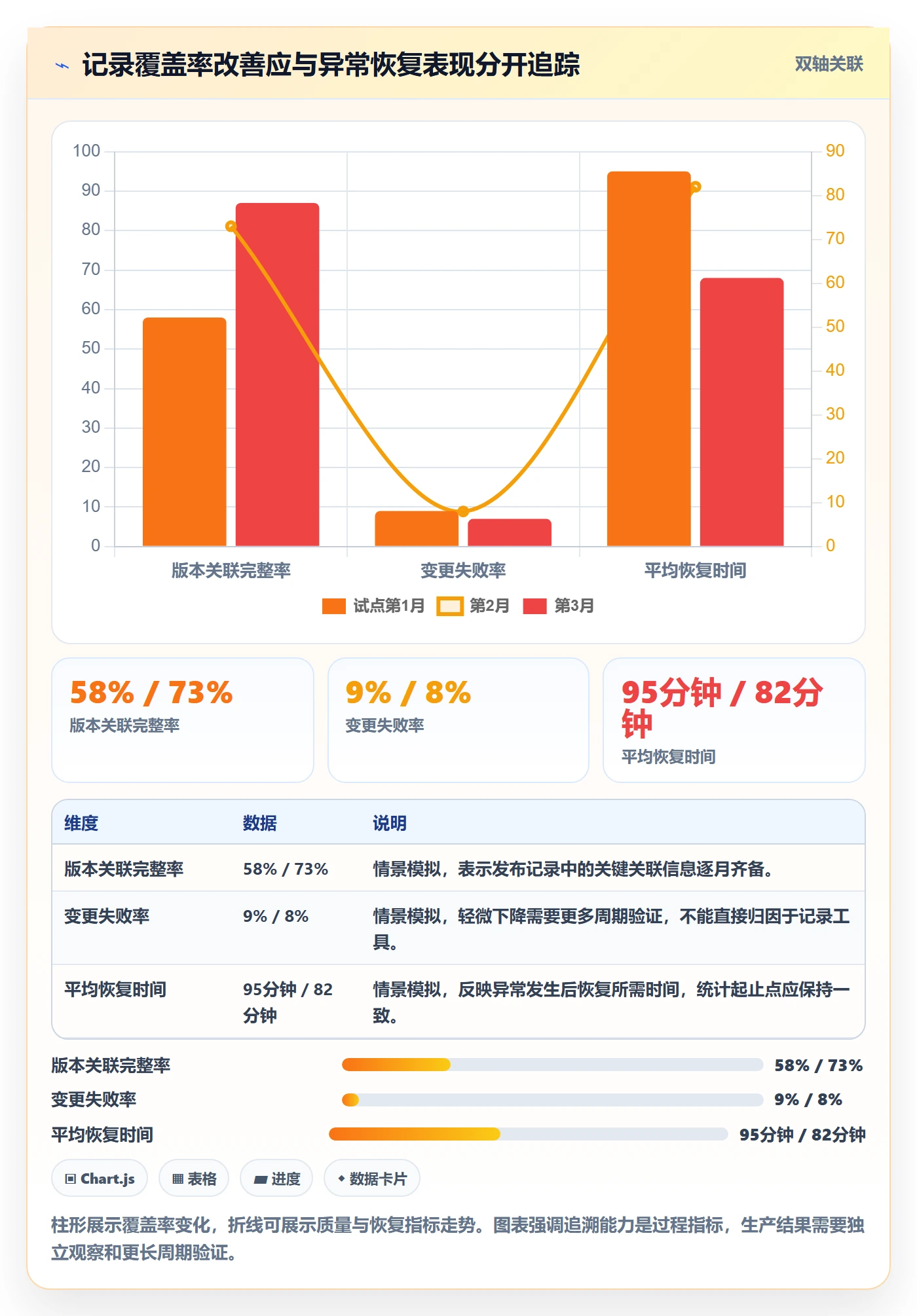 发布记录怎么做?管理层落地方案:版本管理从0到1