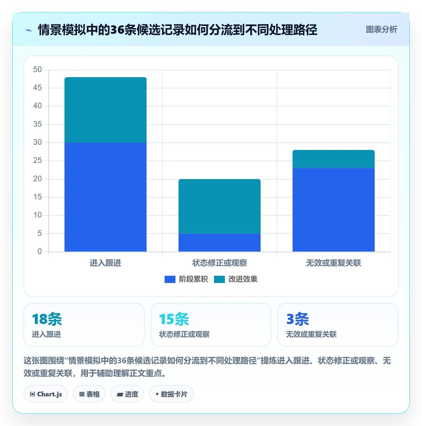 批量操作怎么做?项目成员风险控制:列表视图从0到1