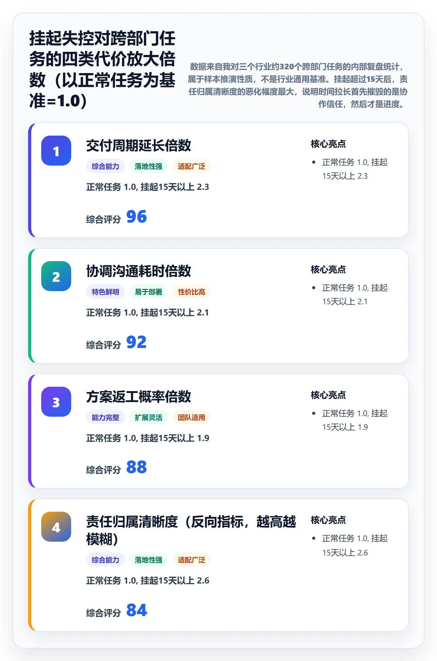 挂起管理方法大全:跨部门团队任务执行流程优化落地清单