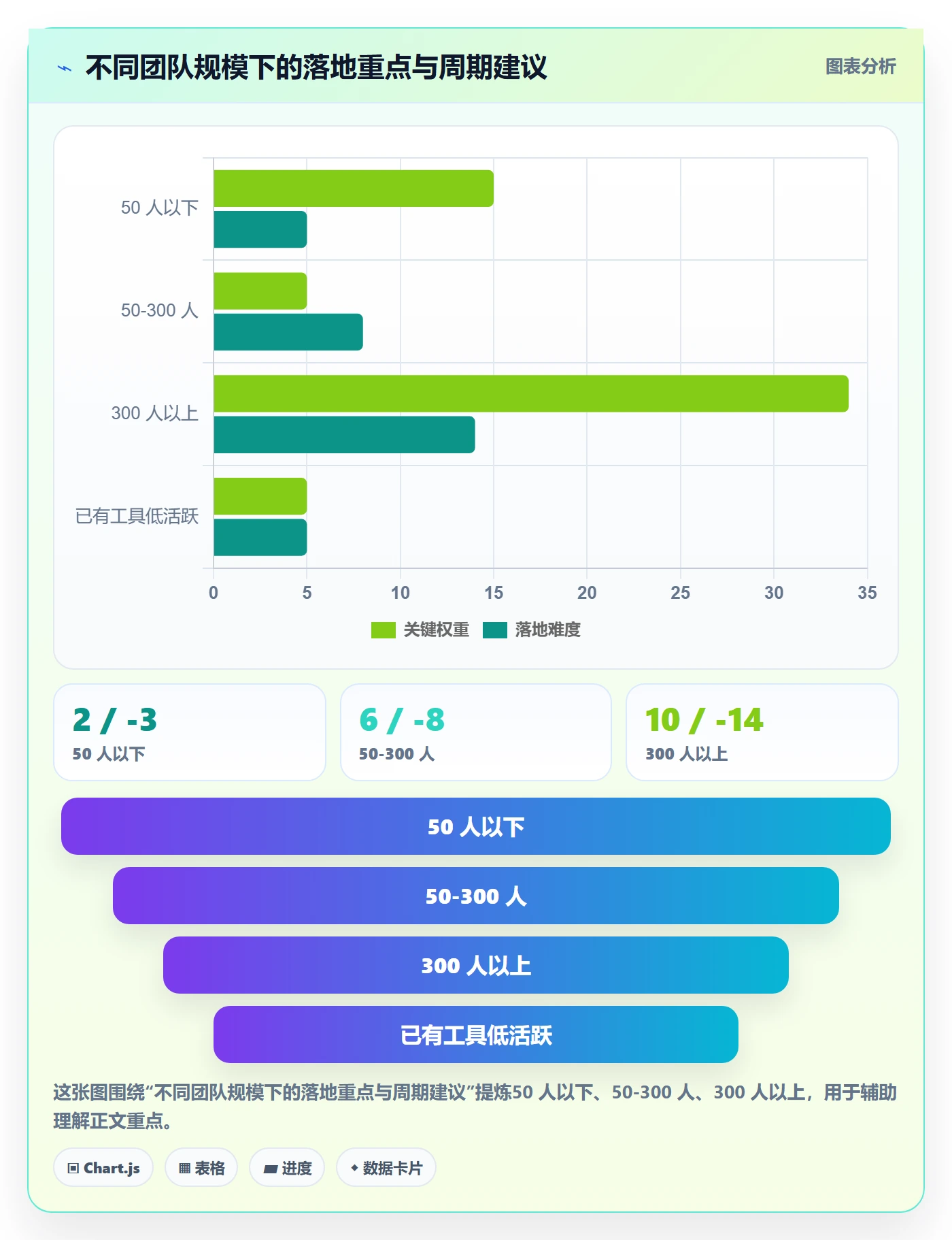任务怎么做?跨部门团队落地方案:任务管理从0到1