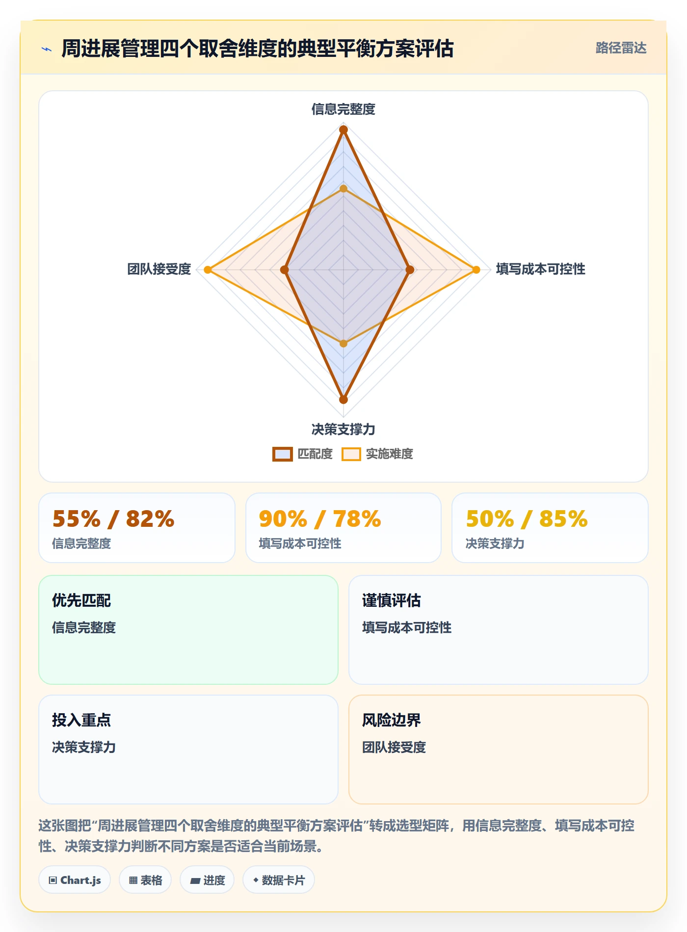 周进展管理指南:实施团队如何做好进度跟踪,协同管理全流程