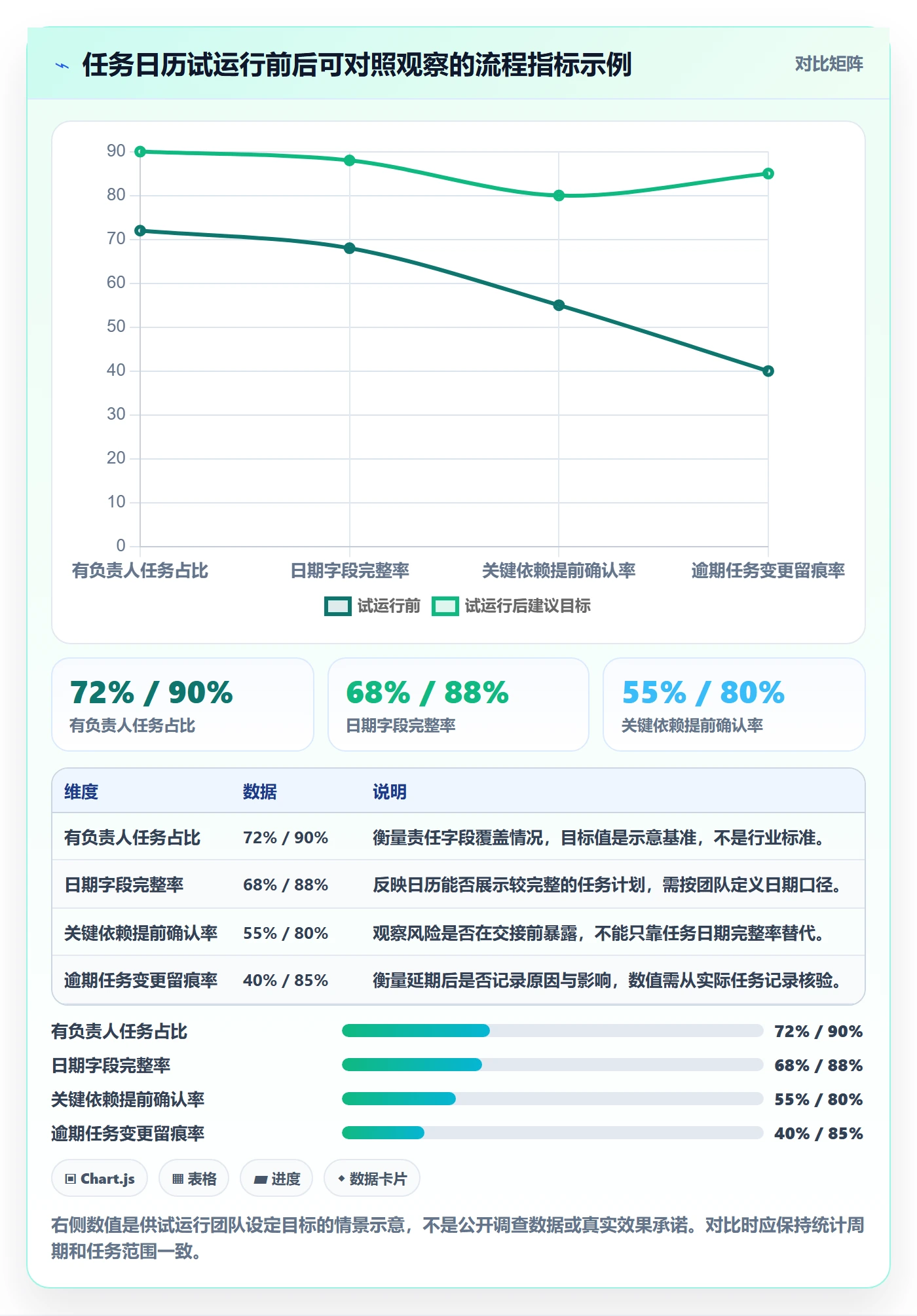 日历视图任务日历全流程:研发团队入门指南与一文讲清