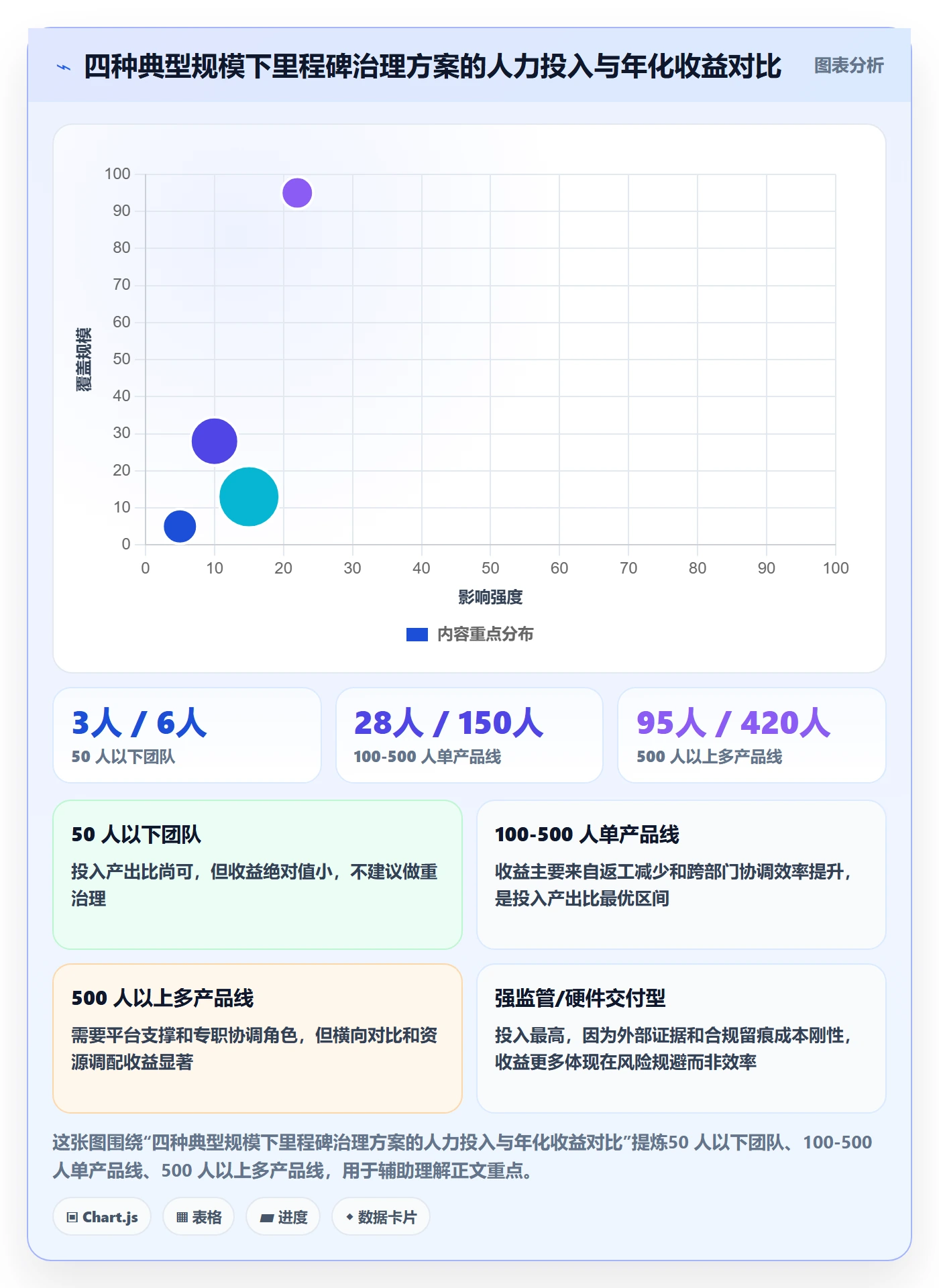 里程碑计划最佳实践:管理层里程碑落地方案,常见问题