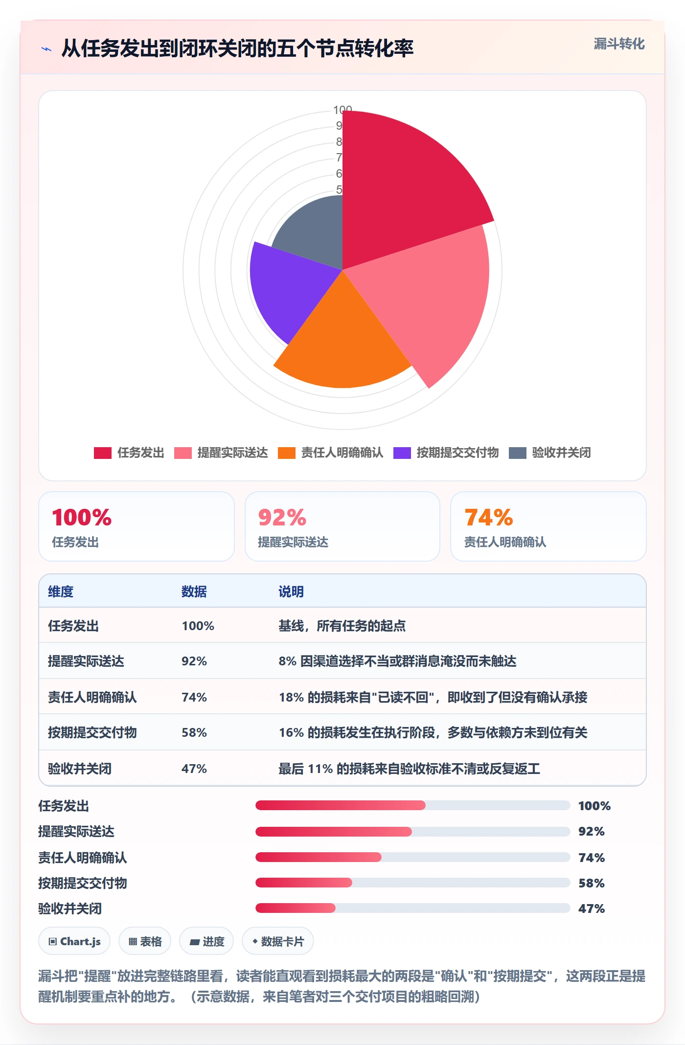 督办实操方法:项目经理提升任务提醒效率的风险控制方法与模板