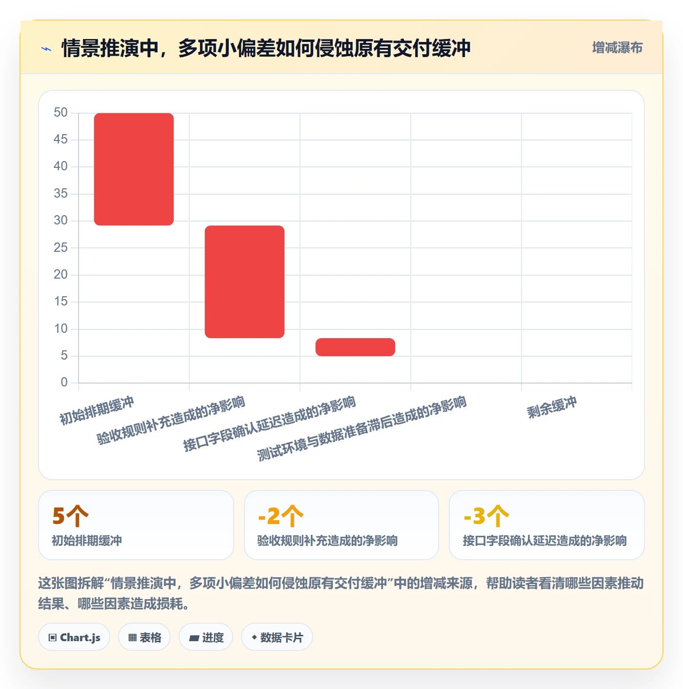 延期原因实操方法：产品经理提升延期管理效率的效率提升方法与模板