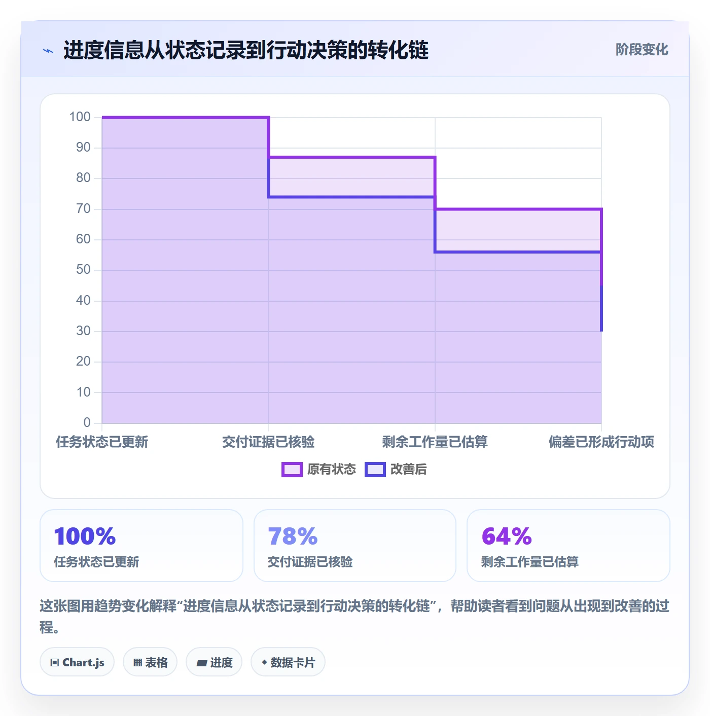 进度跟踪跟踪全流程：项目成员最佳实践与一文讲清