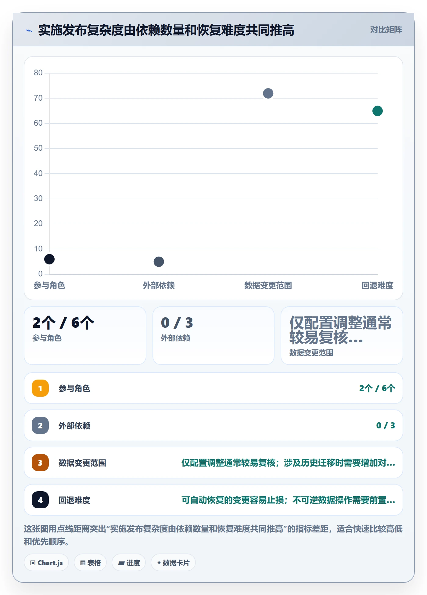 上线实操方法：实施团队提升发布管理效率的制度设计方法与模板