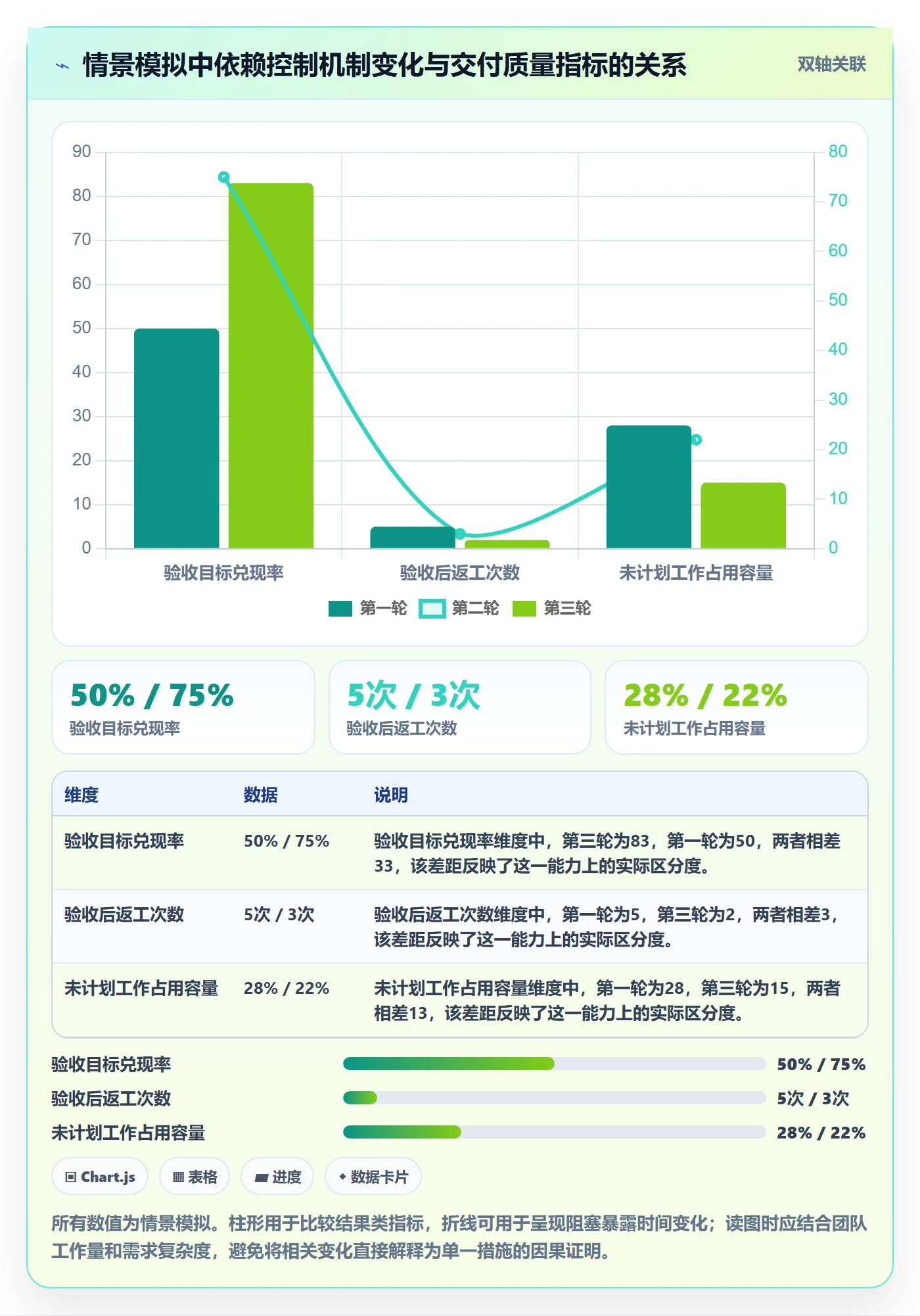 Sprint落地方案：跨部门团队开展迭代管理的风险控制案例解析