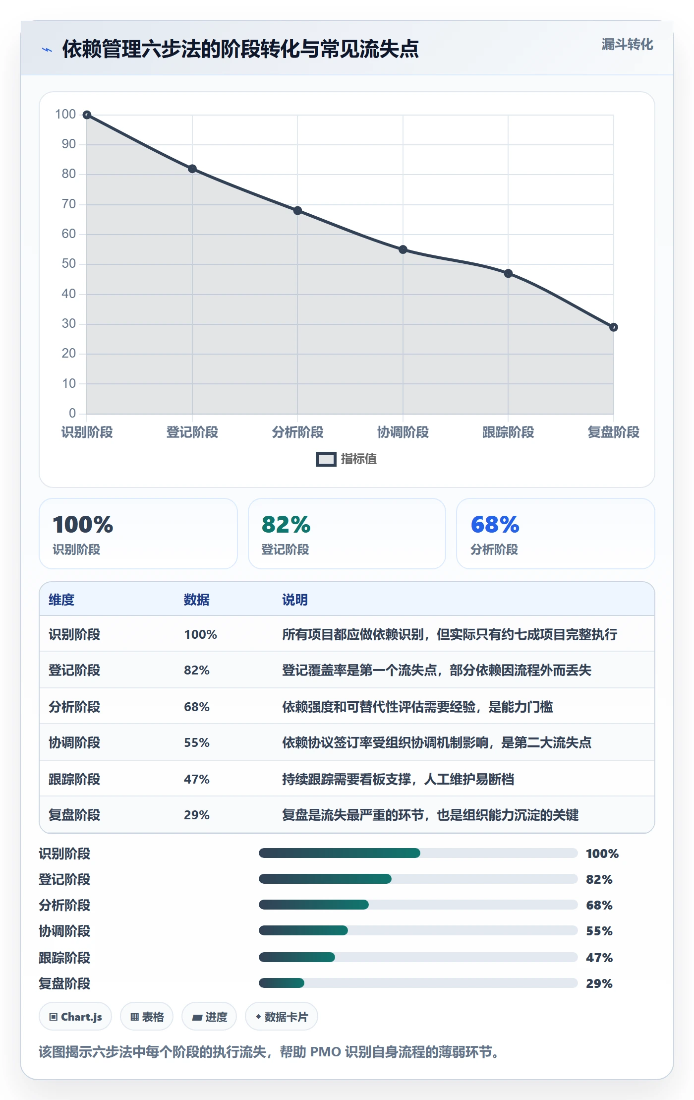 依赖冲突管理指南:PMO如何做好任务依赖,数据分析全流程