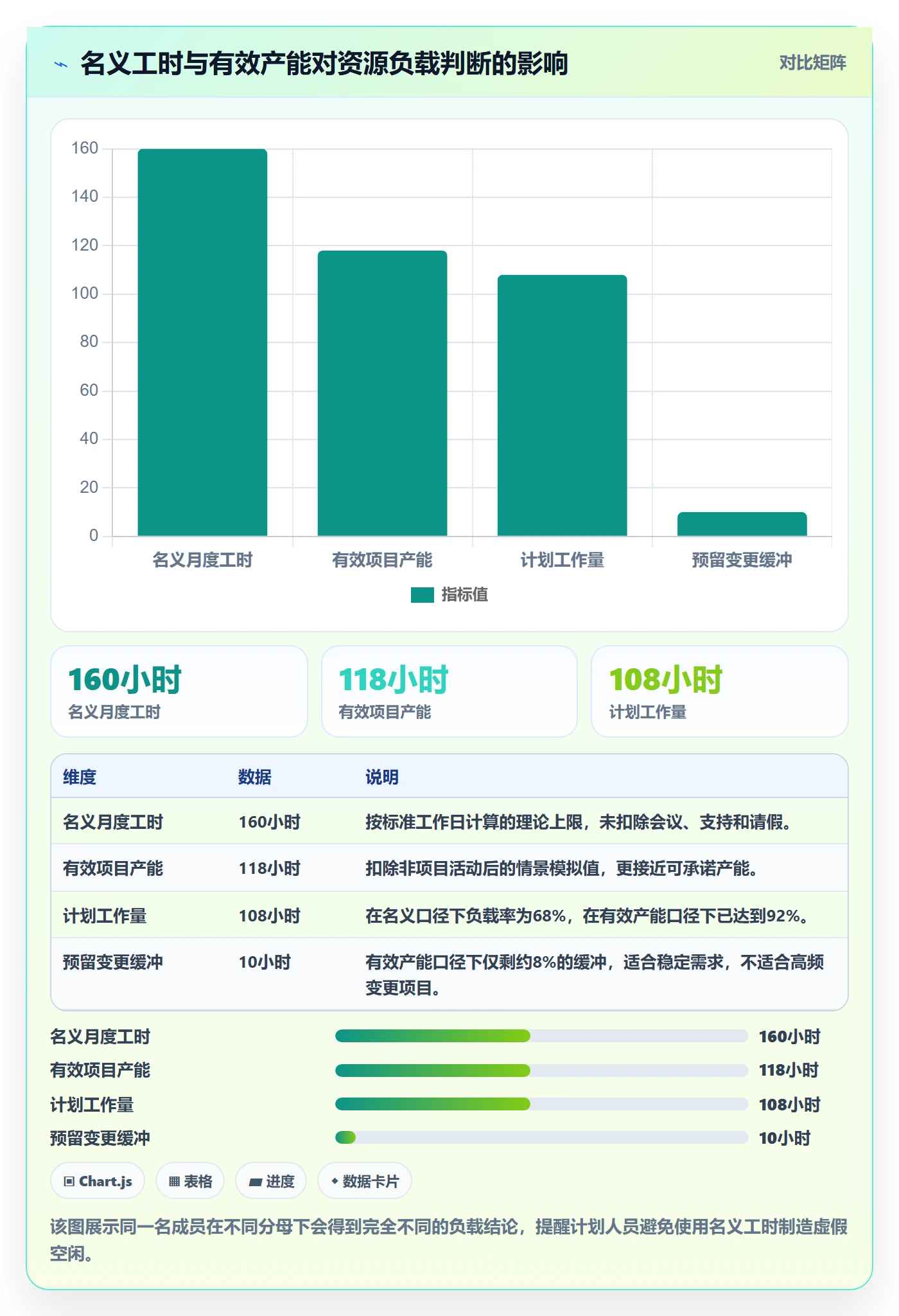 资源负载落地方案：产品经理开展人力资源计划的风险控制案例解析