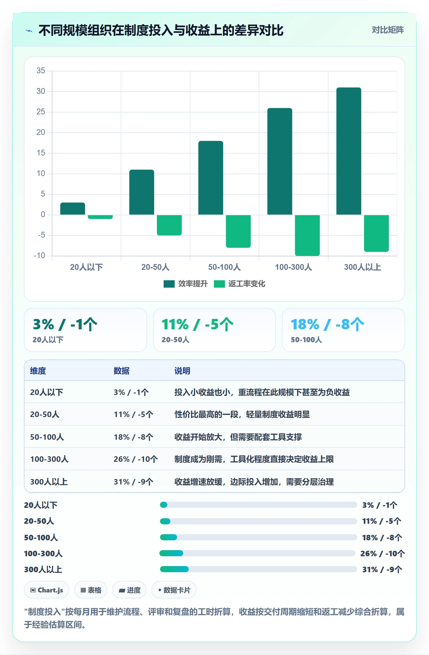 协作人管理指南:项目成员如何做好任务管理,制度设计全流程