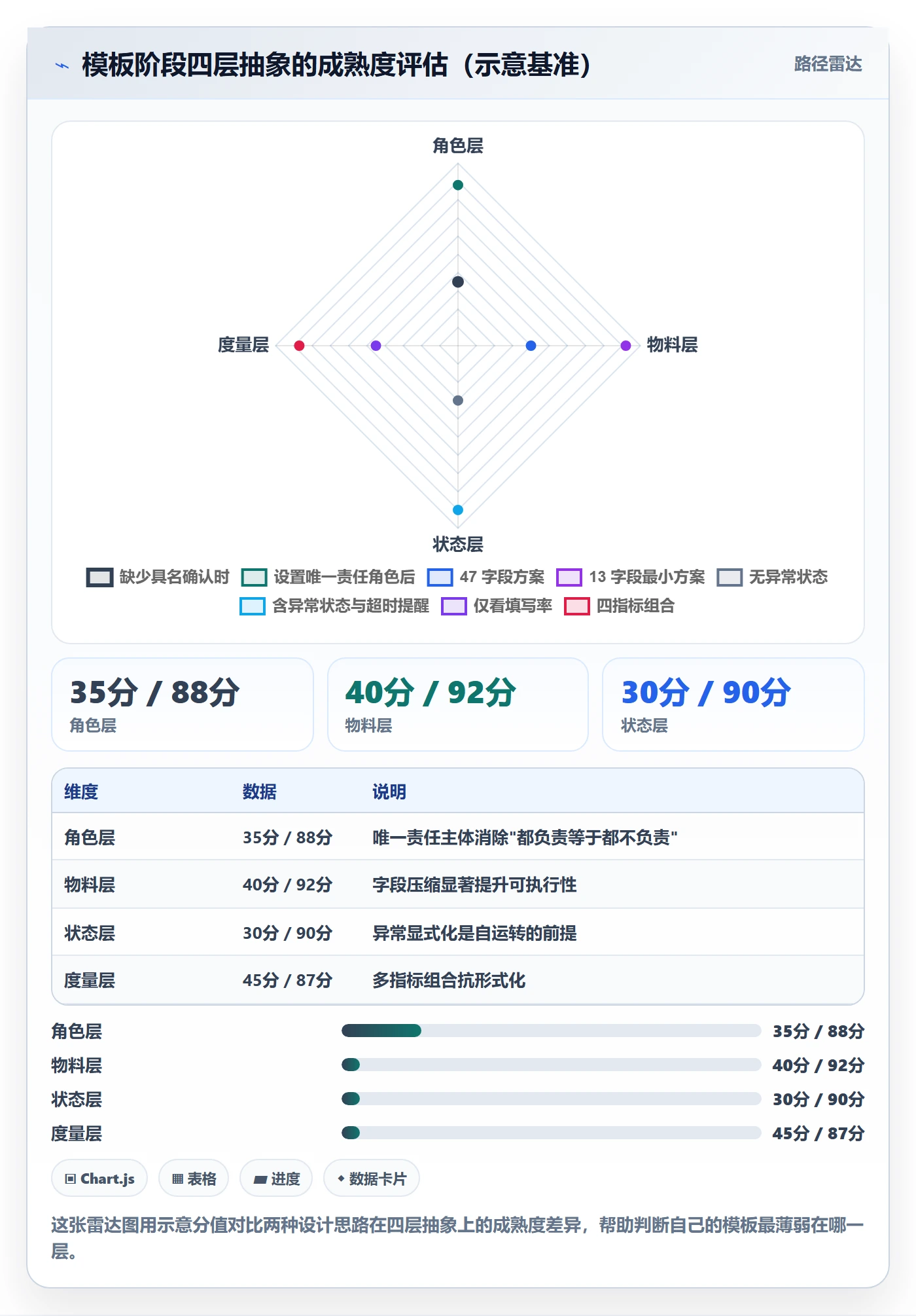 模板阶段怎么做？跨部门团队流程优化：项目模板从0到1