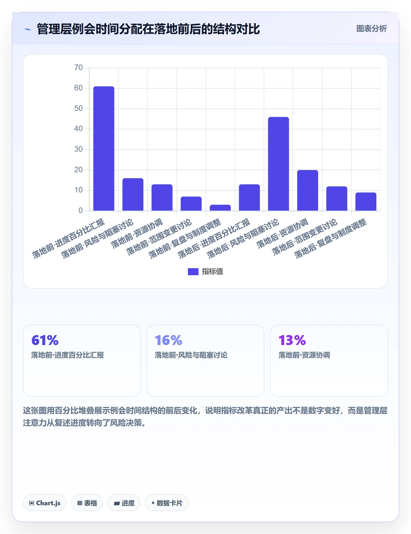 父任务流程与规范:管理层任务管理制度设计关键指标
