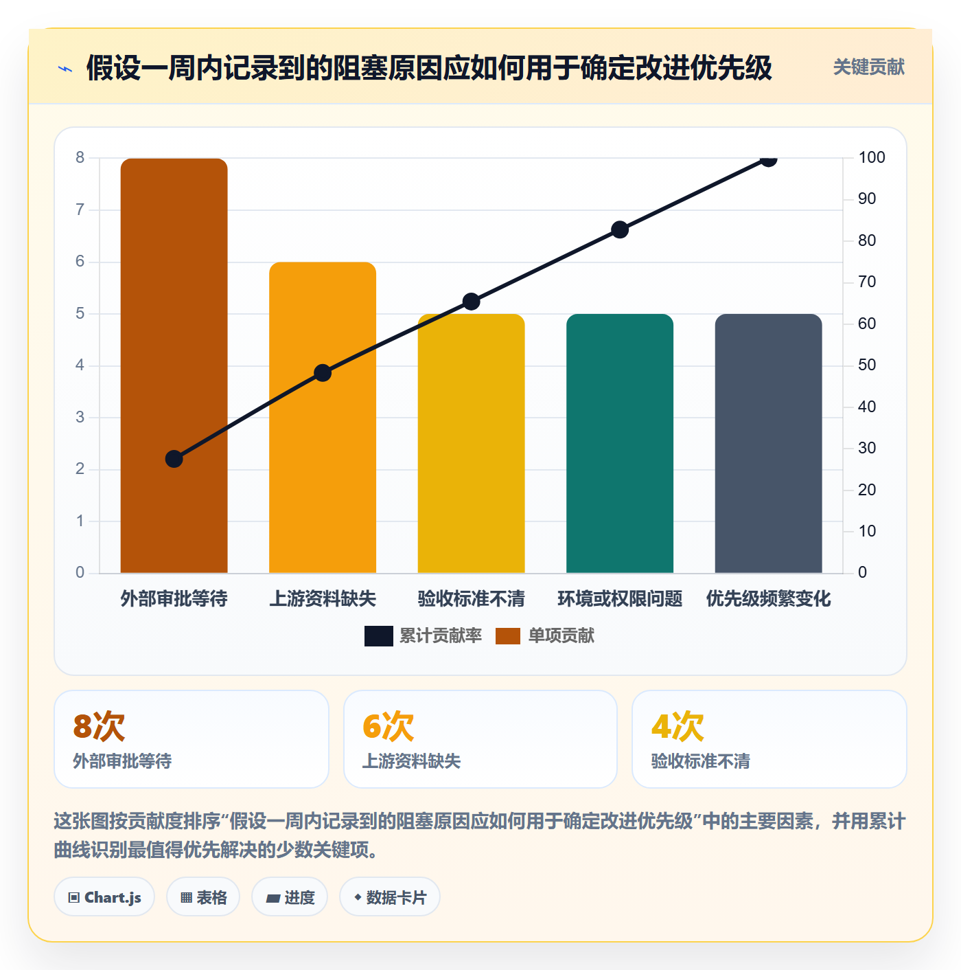 看板如何做好进行中？项目负责人实操方法与操作步骤