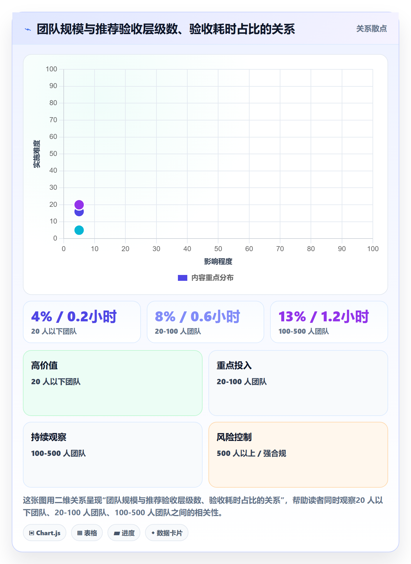 任务验收如何做好审核?企业管理者流程优化与操作步骤