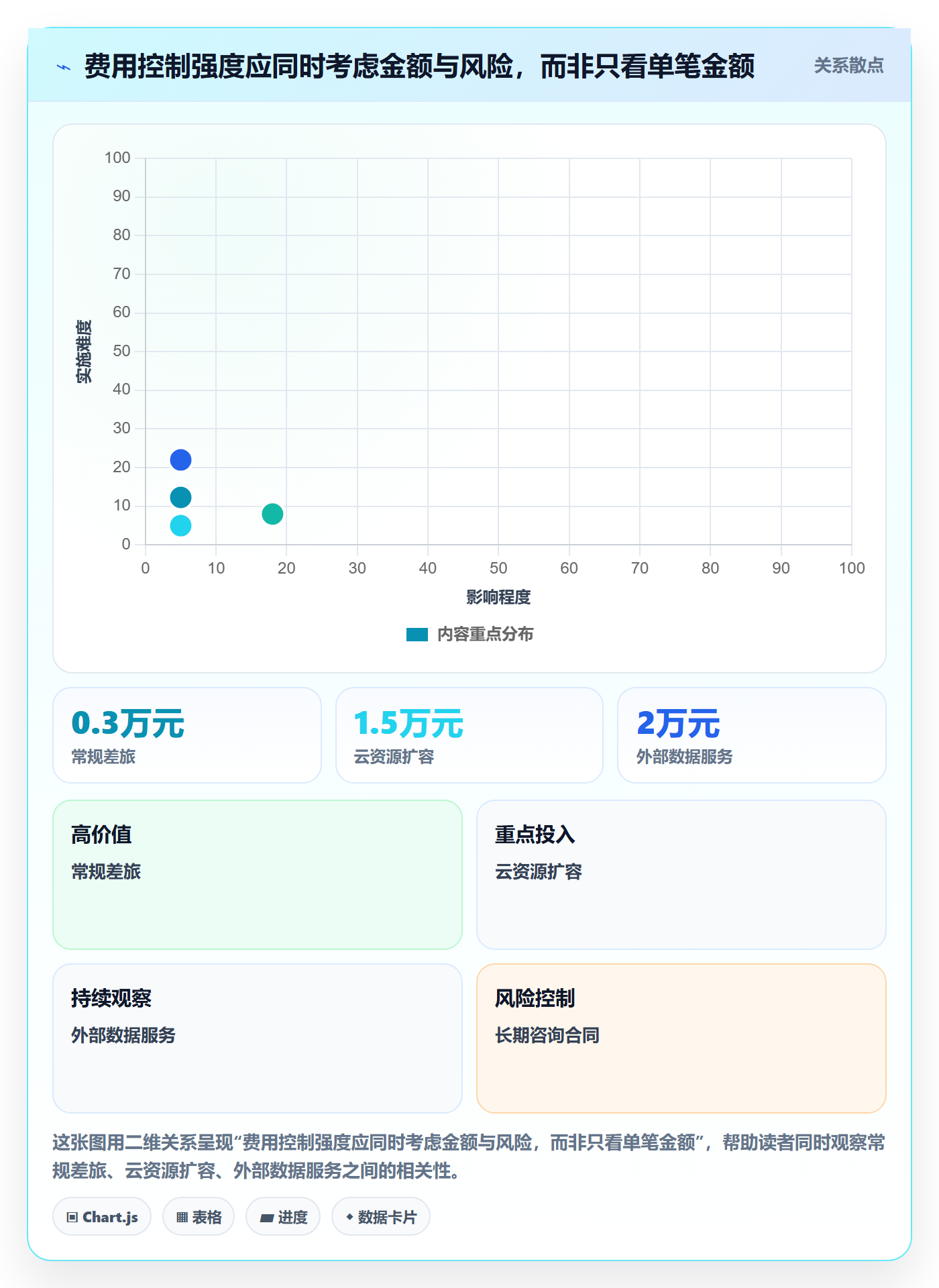 成本管理费用全流程：跨部门团队入门指南与一文讲清