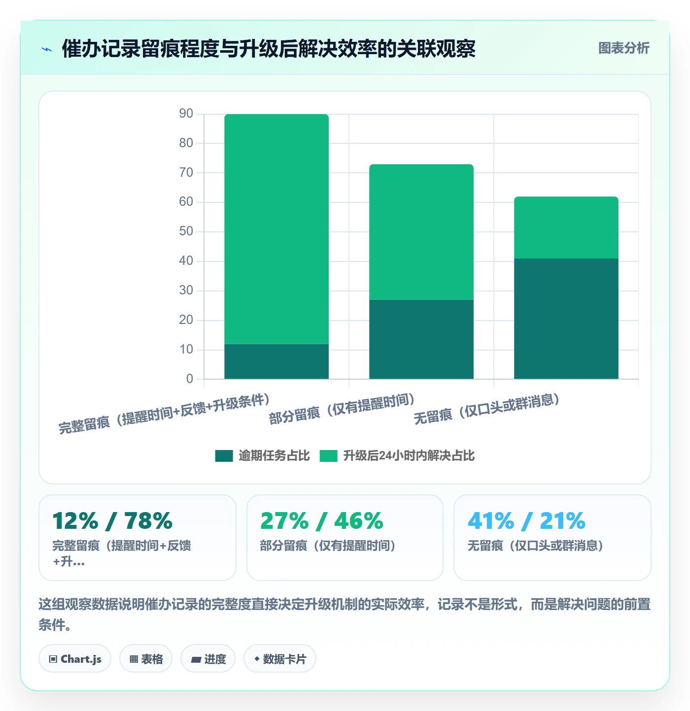 催办管理指南:项目经理如何做好任务提醒,制度设计全流程