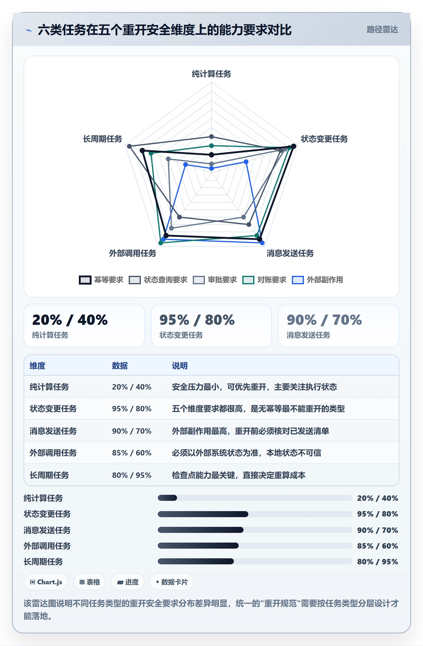 任务执行如何做好重开?研发团队最佳实践与操作步骤