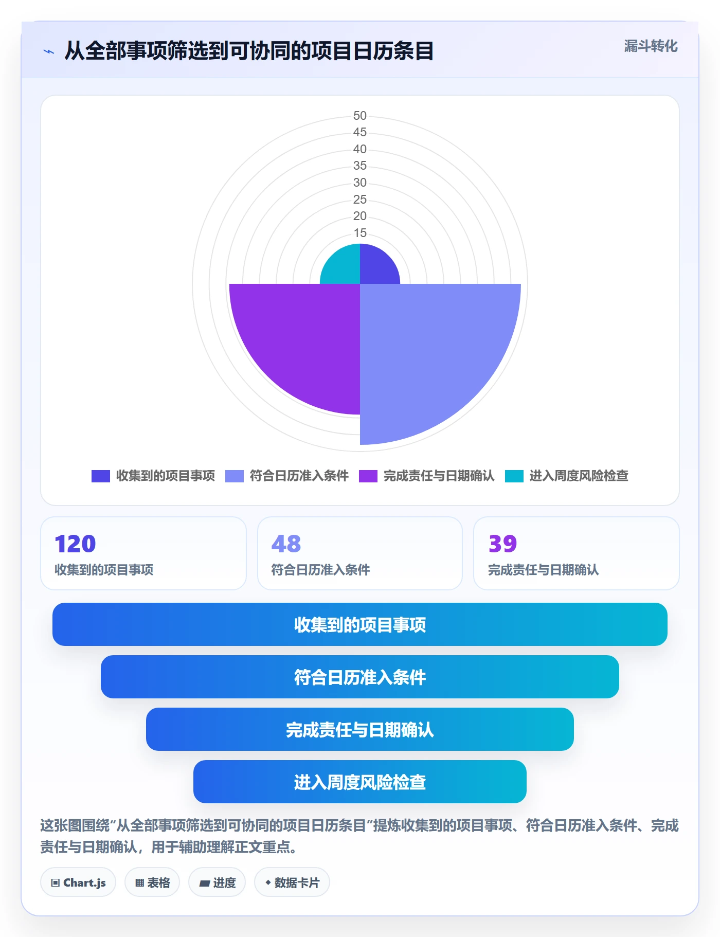 任务日历流程与规范：项目负责人日历视图效率提升关键指标