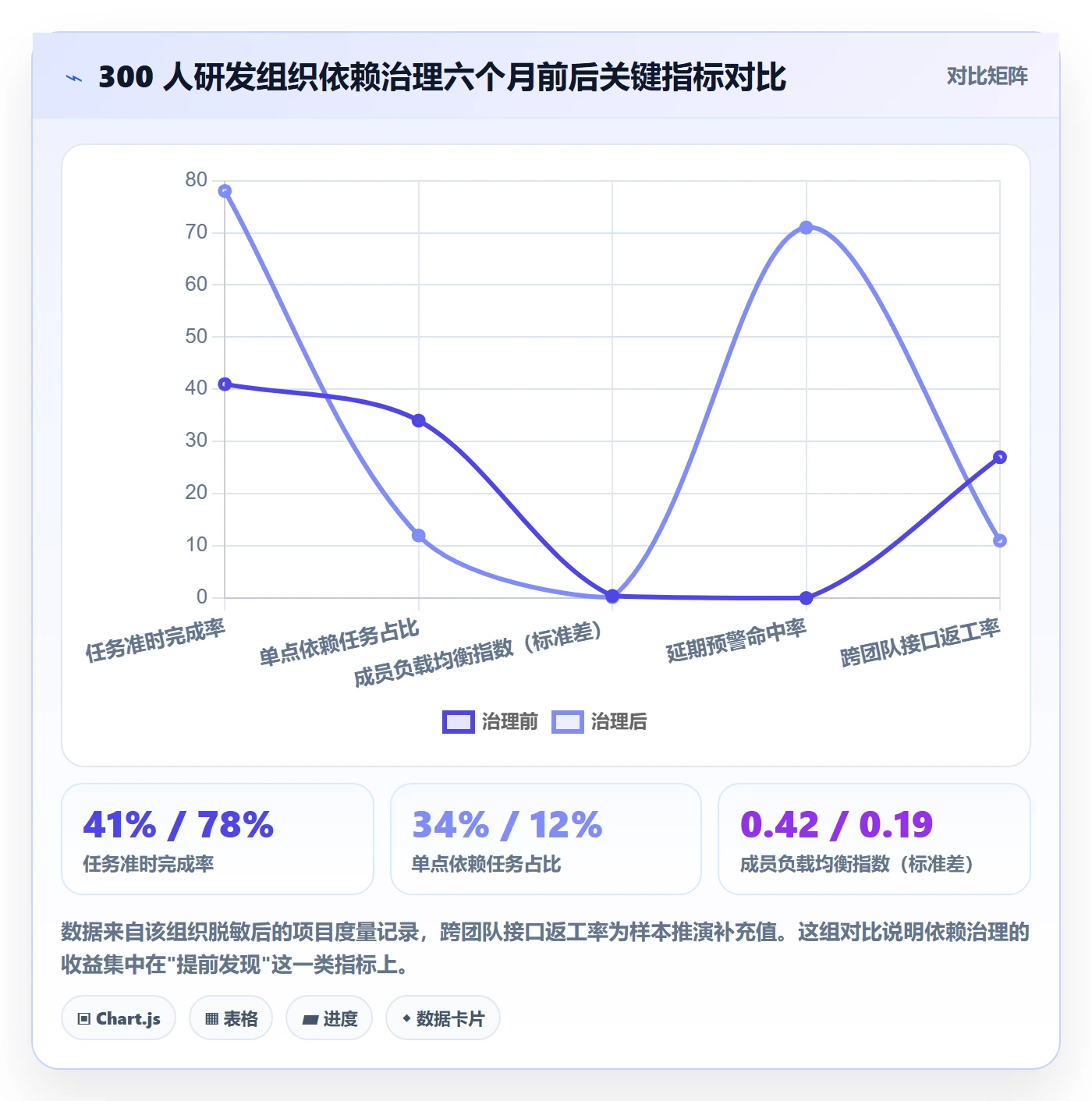 FS怎么做？项目成员风险控制：任务依赖从0到1
