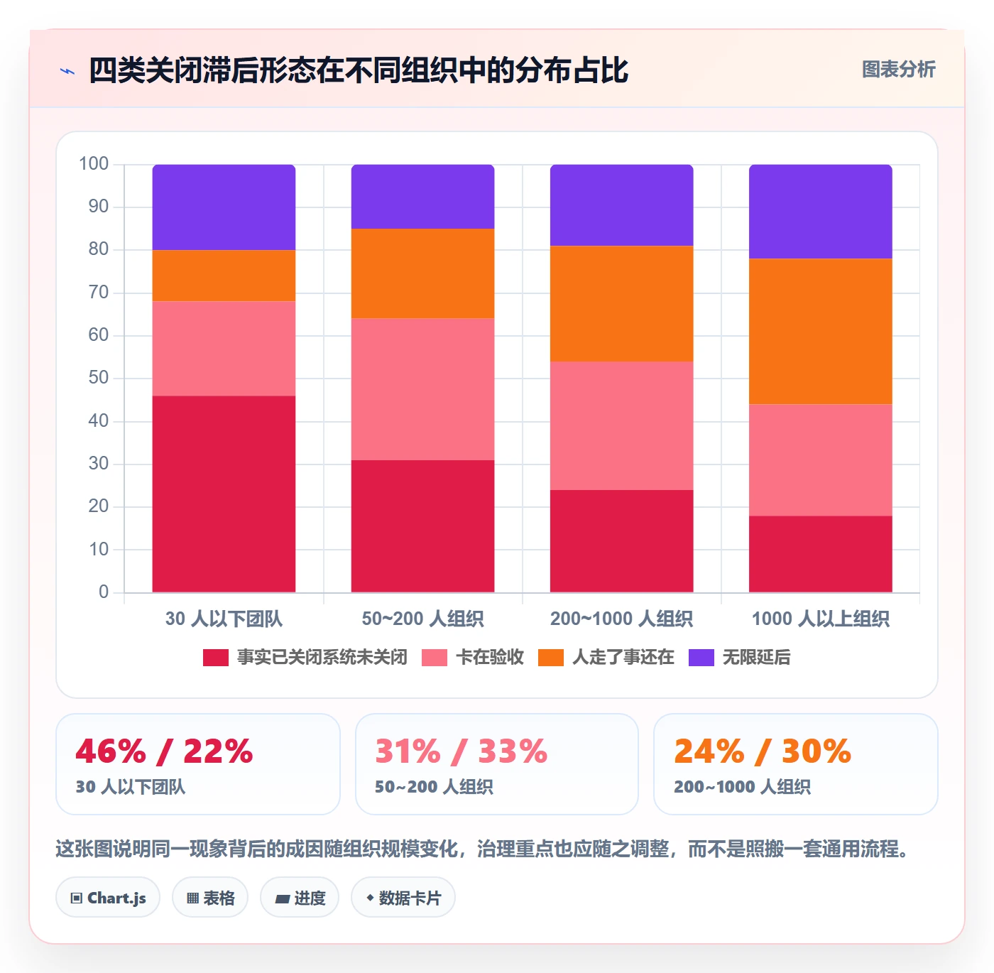 关闭最佳实践:跨部门团队任务执行实操方法,常见问题