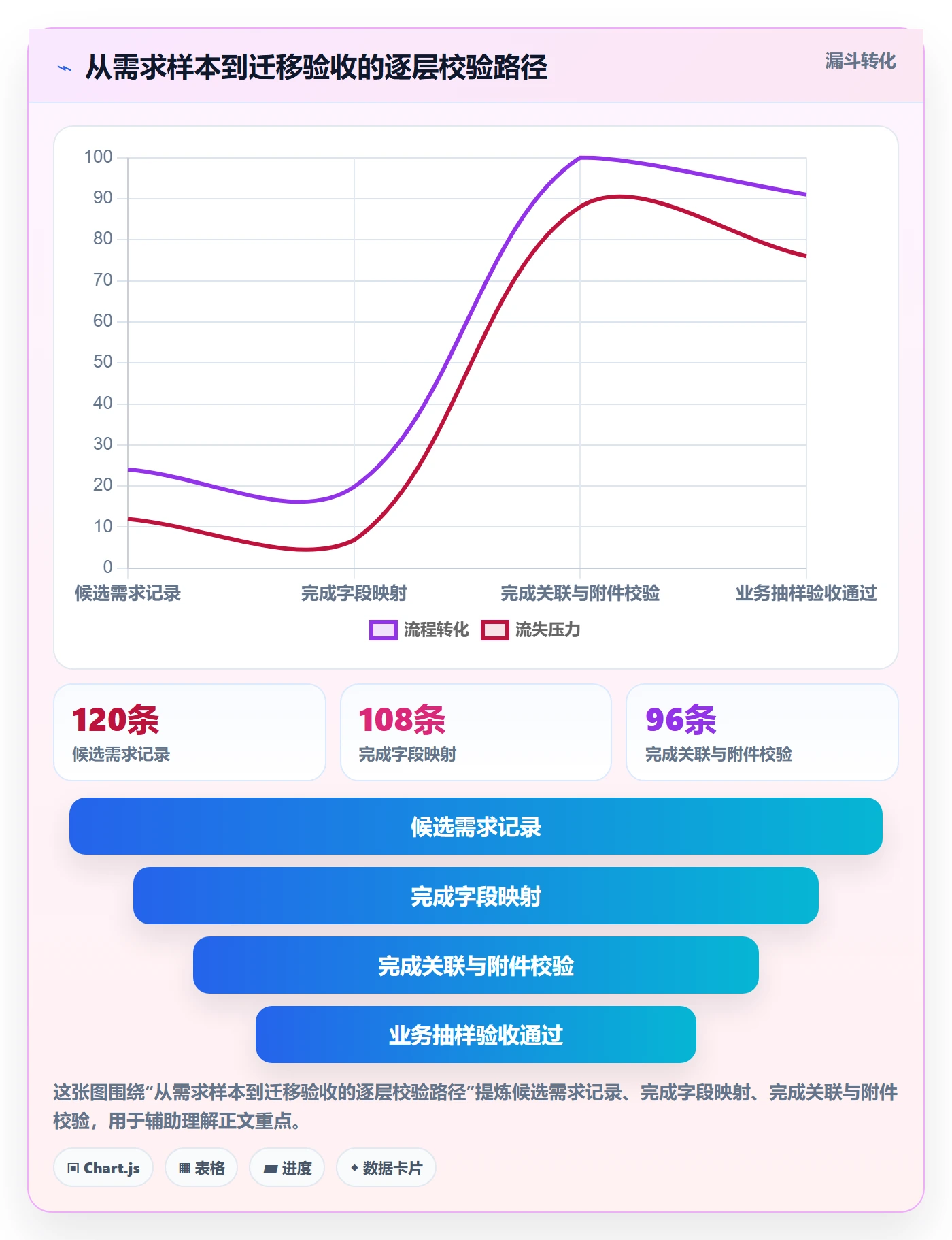 需求管理需求评审教程:PMO落地方案,避坑指南