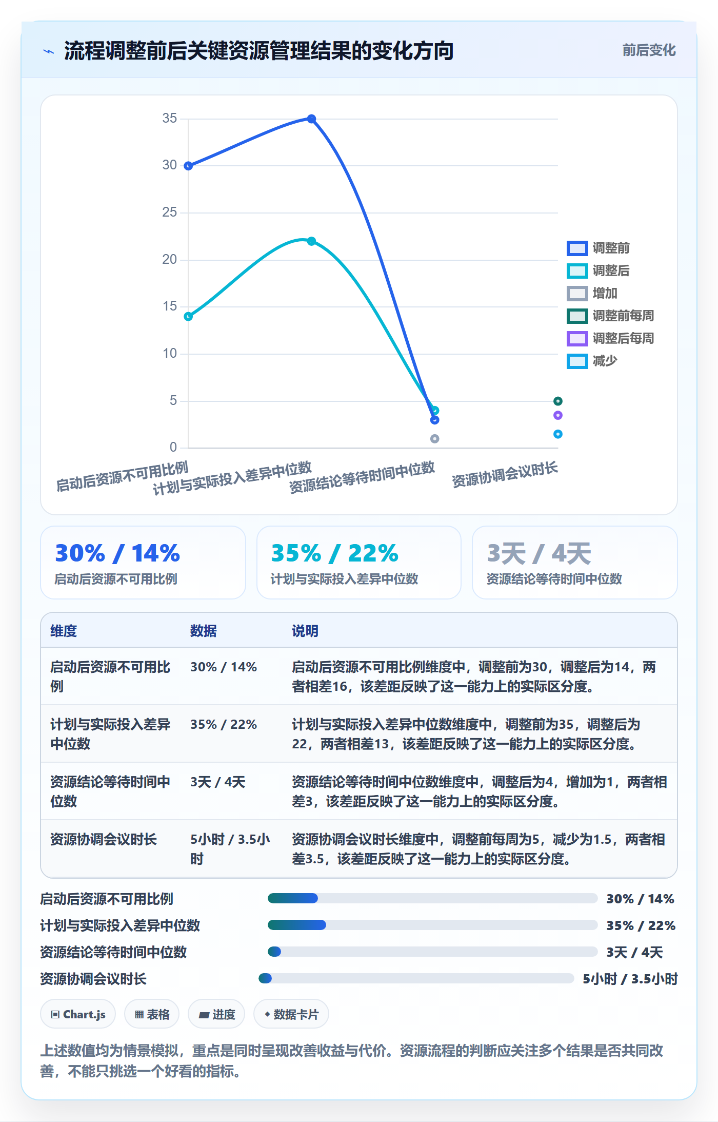 资源管理资源池全流程:产品经理流程优化与一文讲清