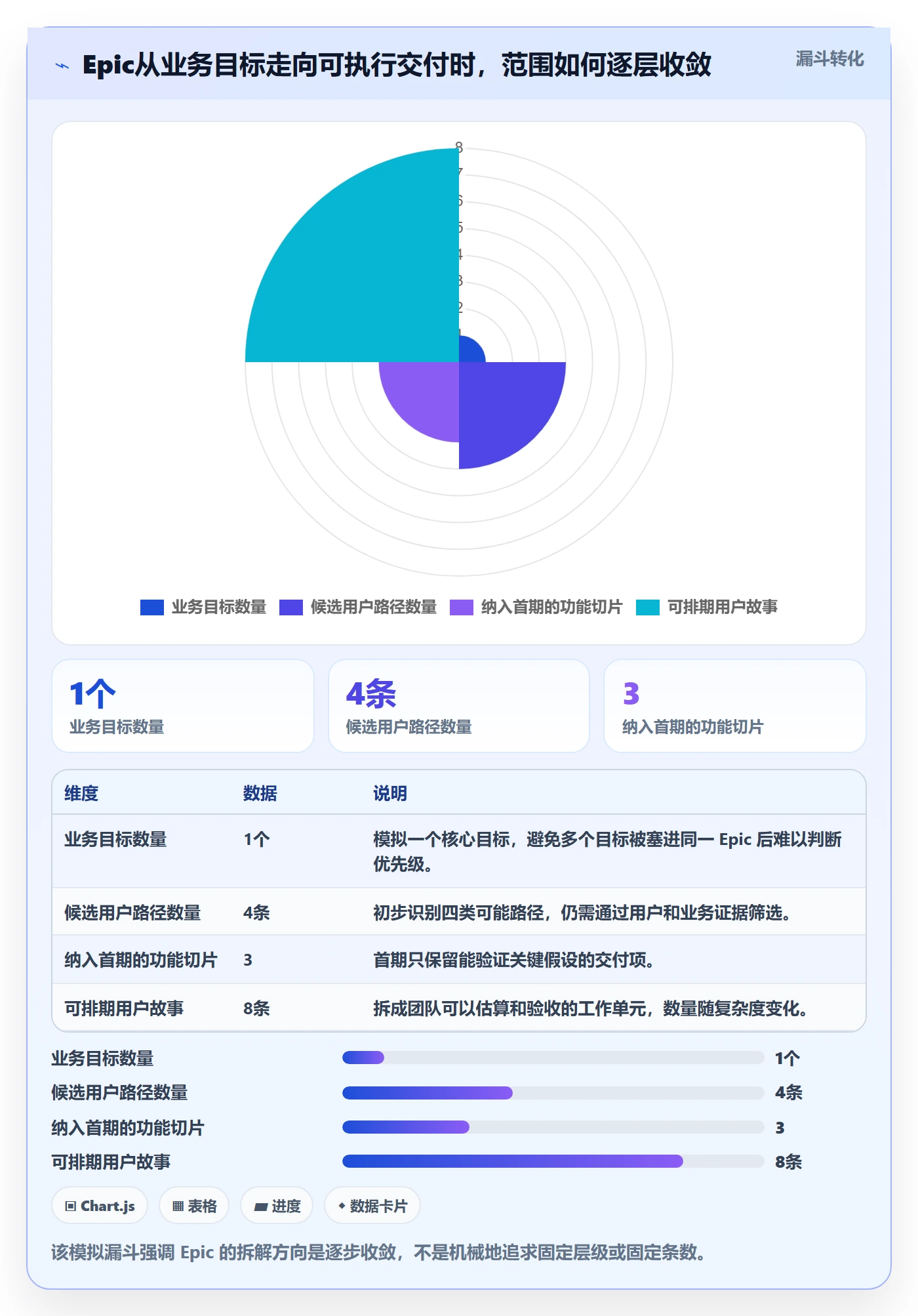 产品需求Epic全流程：产品经理实操方法与一文讲清