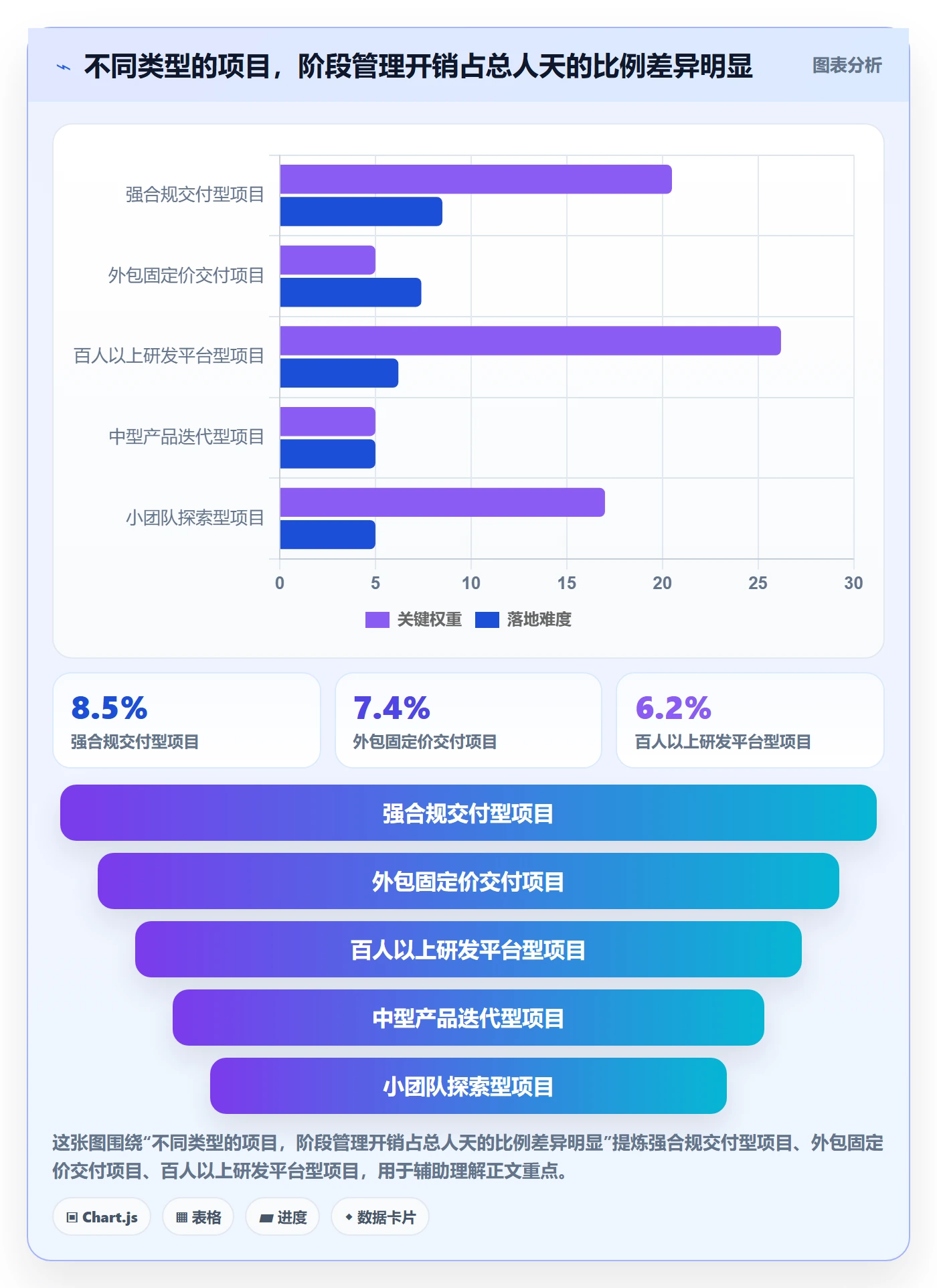 项目阶段管理指南：项目负责人如何做好项目阶段，最佳实践全流程