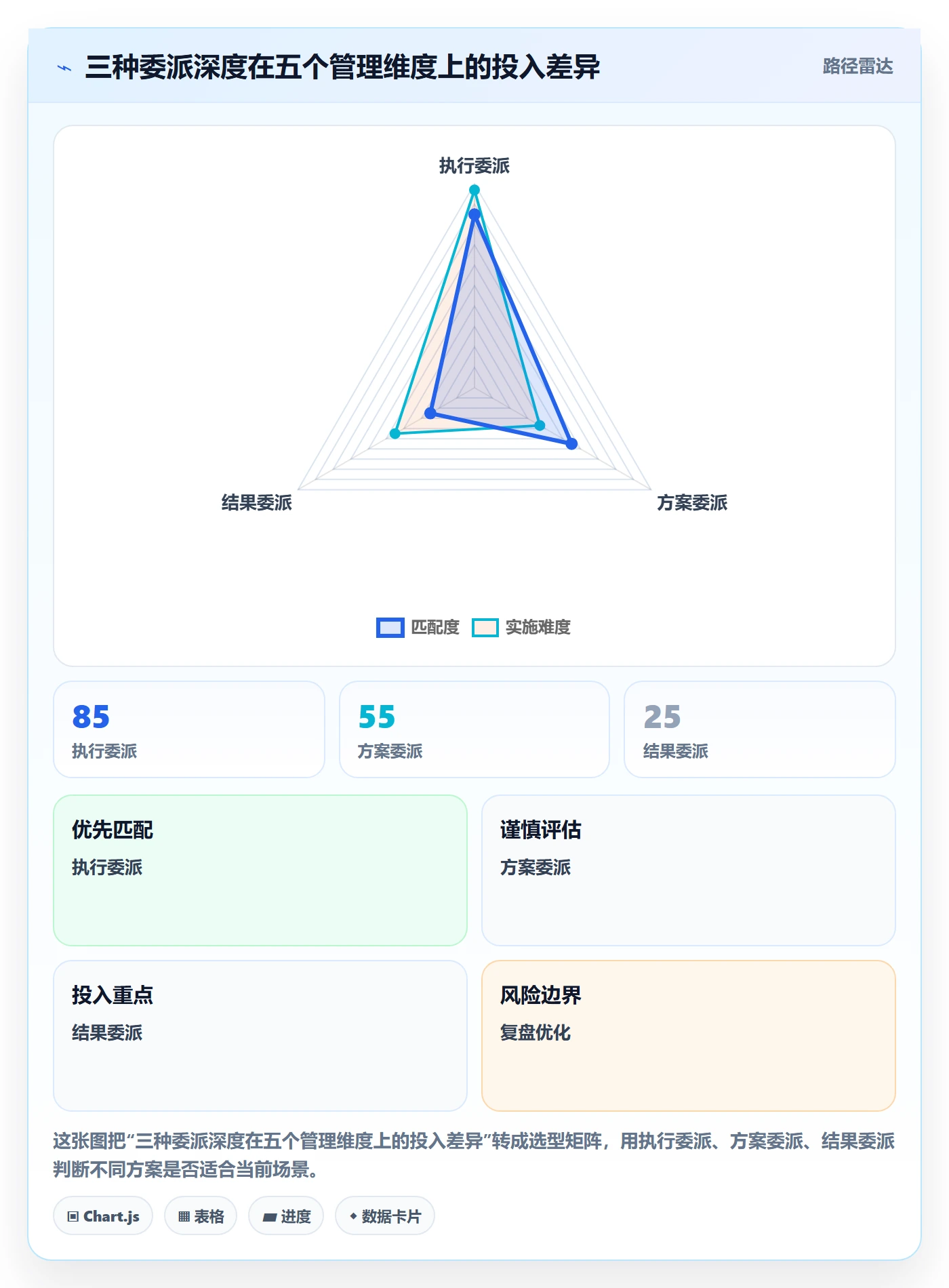 任务分派委派教程:实施团队实操方法,避坑指南