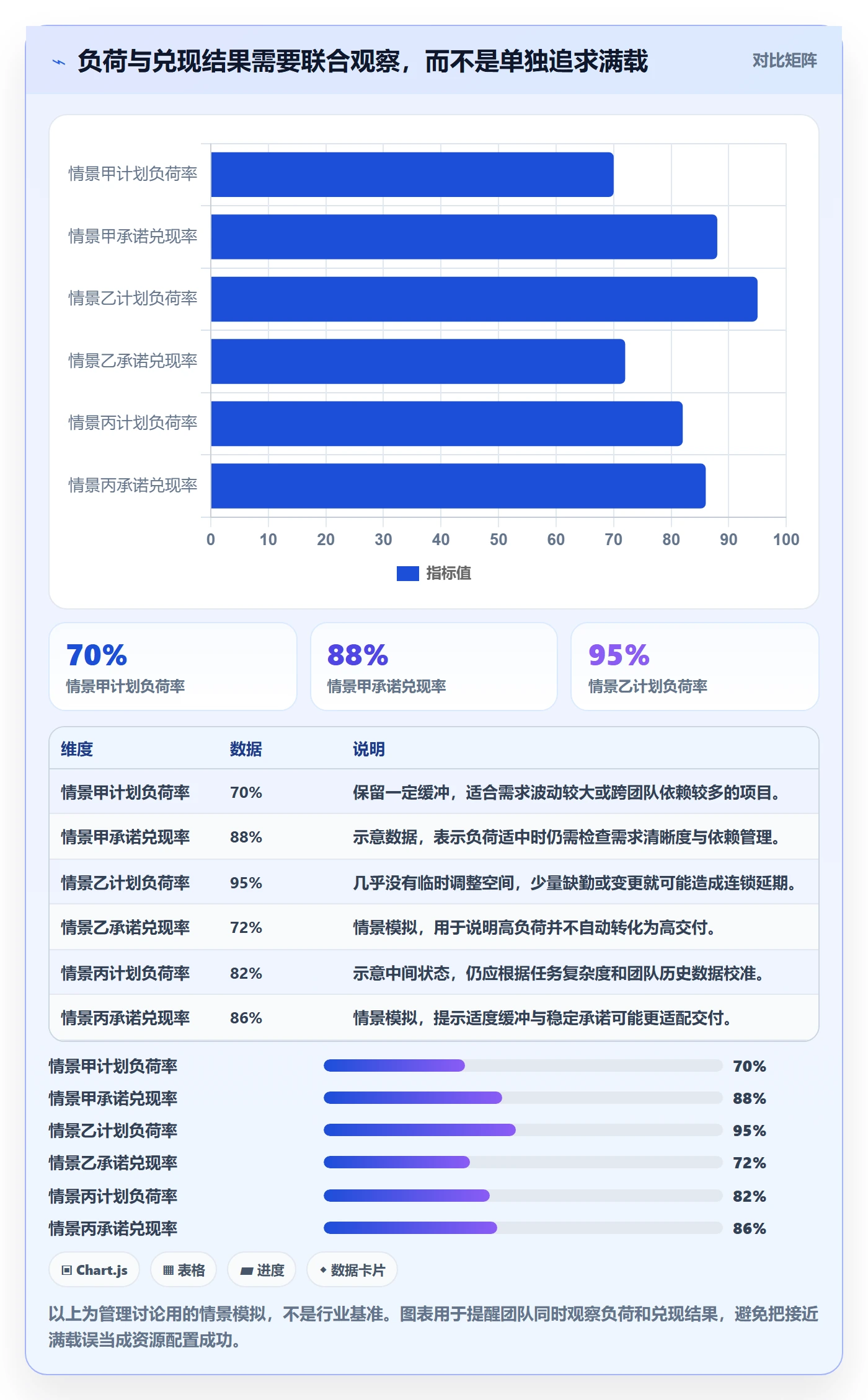 团队流程与规范：项目成员资源管理协同管理关键指标