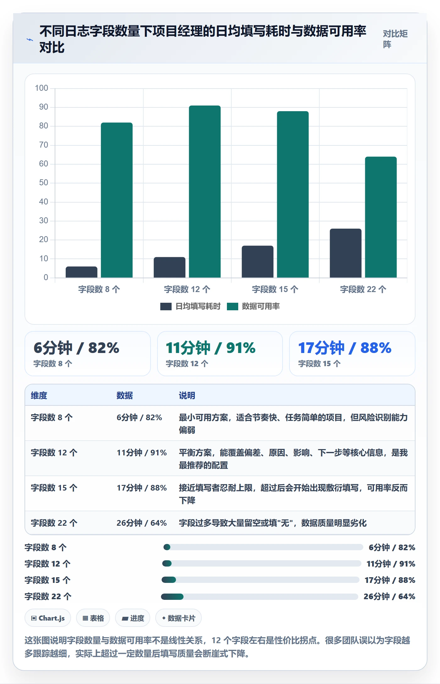 进度日志怎么做？PMO入门指南：进度跟踪从0到1