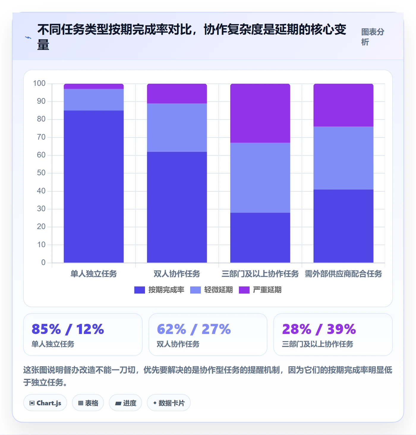 督办落地方案:企业管理者开展任务提醒的流程优化案例解析