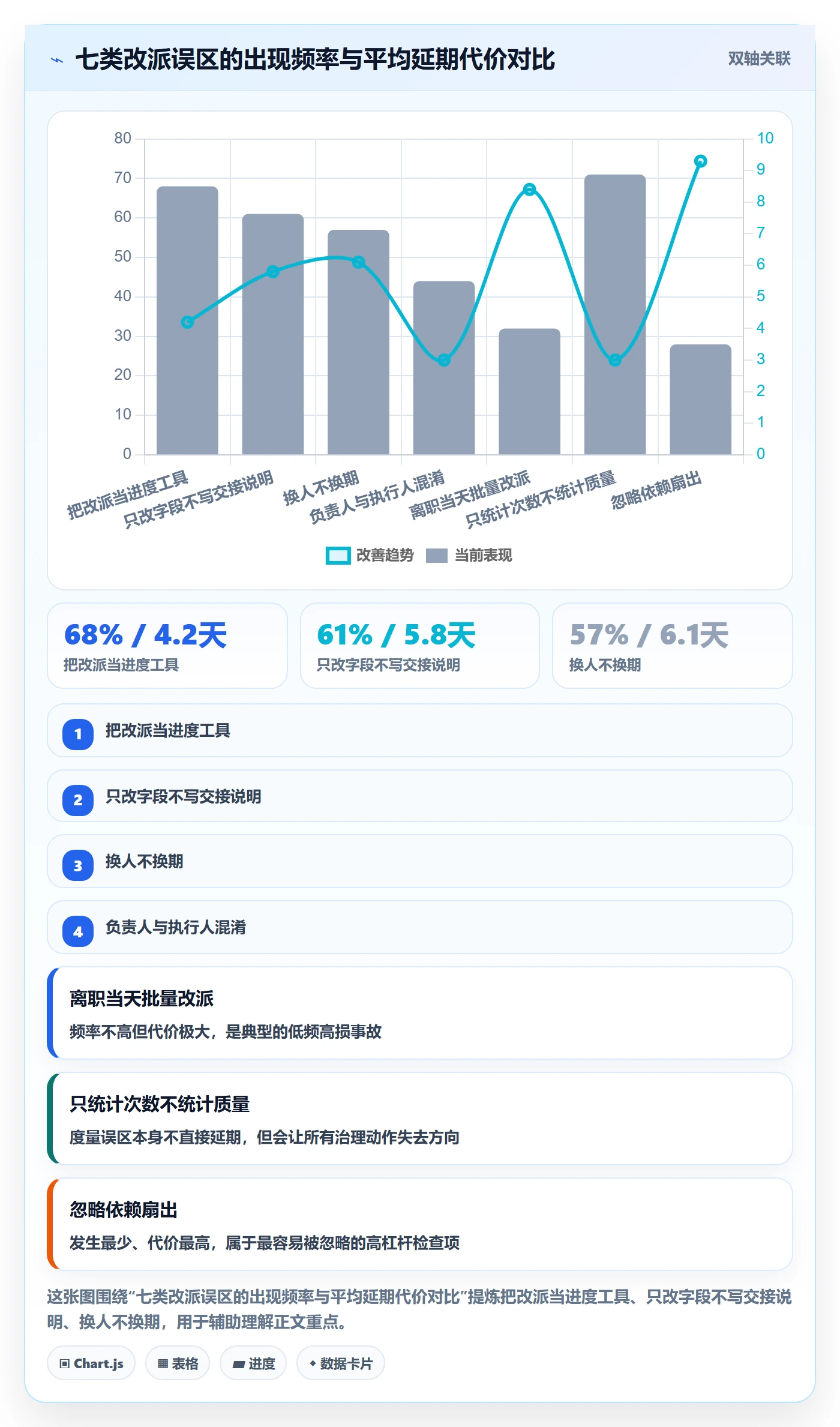 任务负责人变更最佳实践：项目成员任务分派数据分析，常见问题