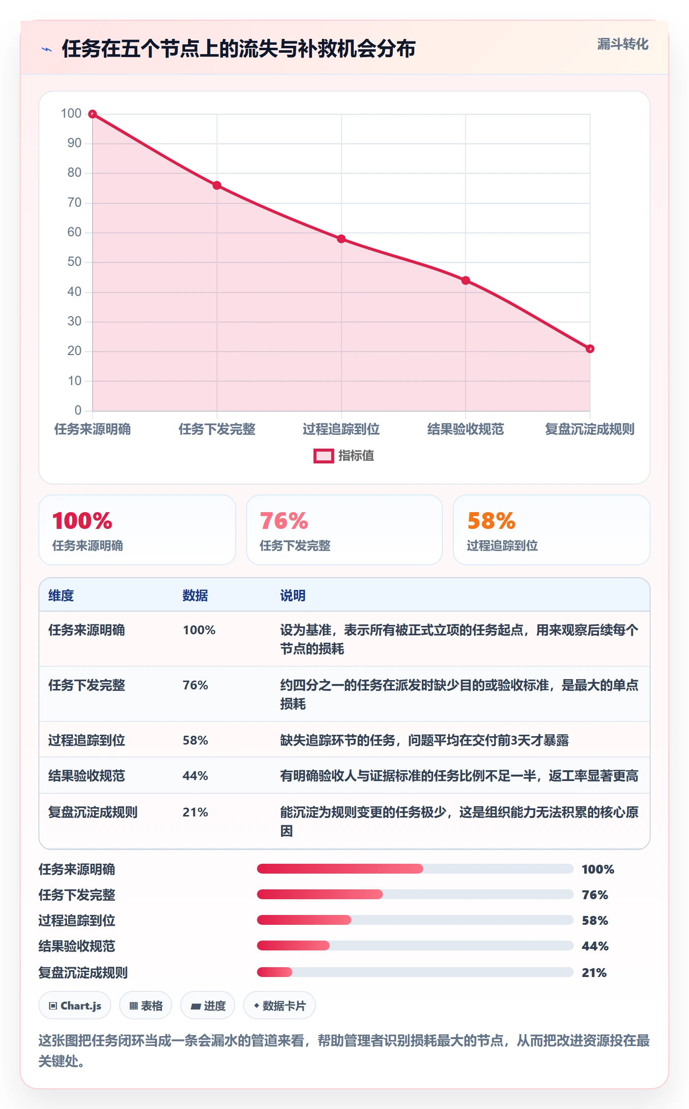 开始怎么做?企业管理者制度设计:任务执行从0到1