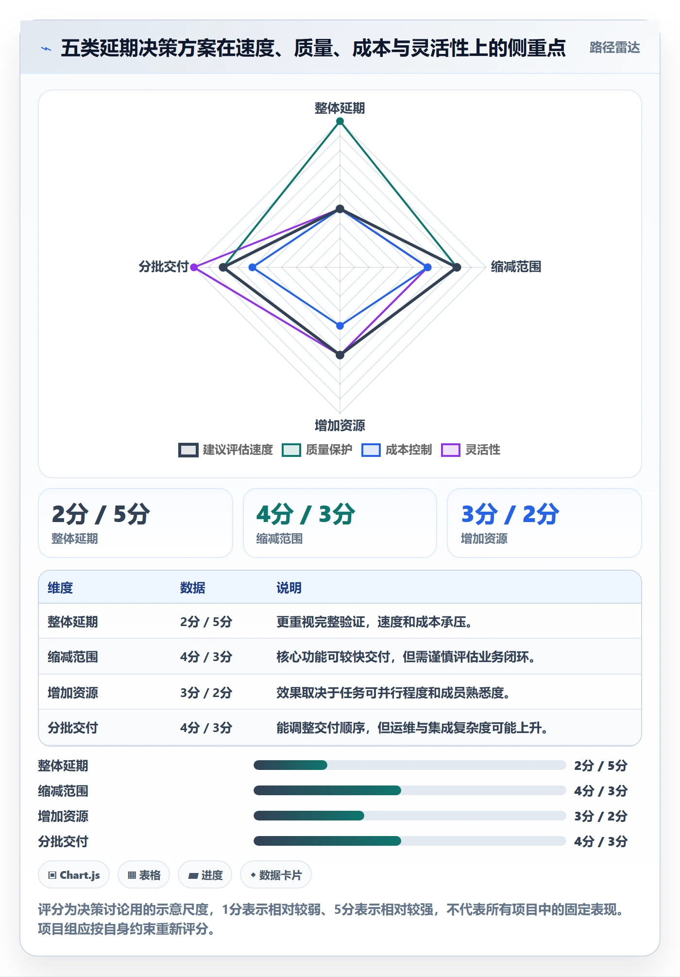 延期最佳实践：项目经理延期管理流程优化，常见问题