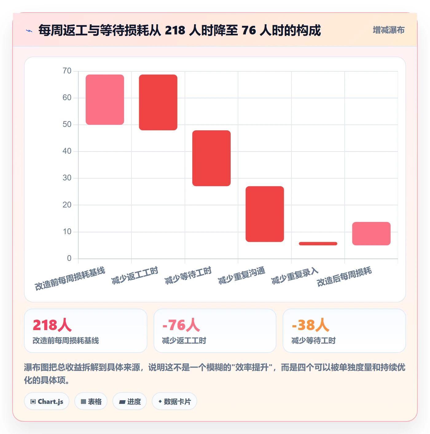 多人任务落地方案:项目成员开展任务分派的实操方法案例解析