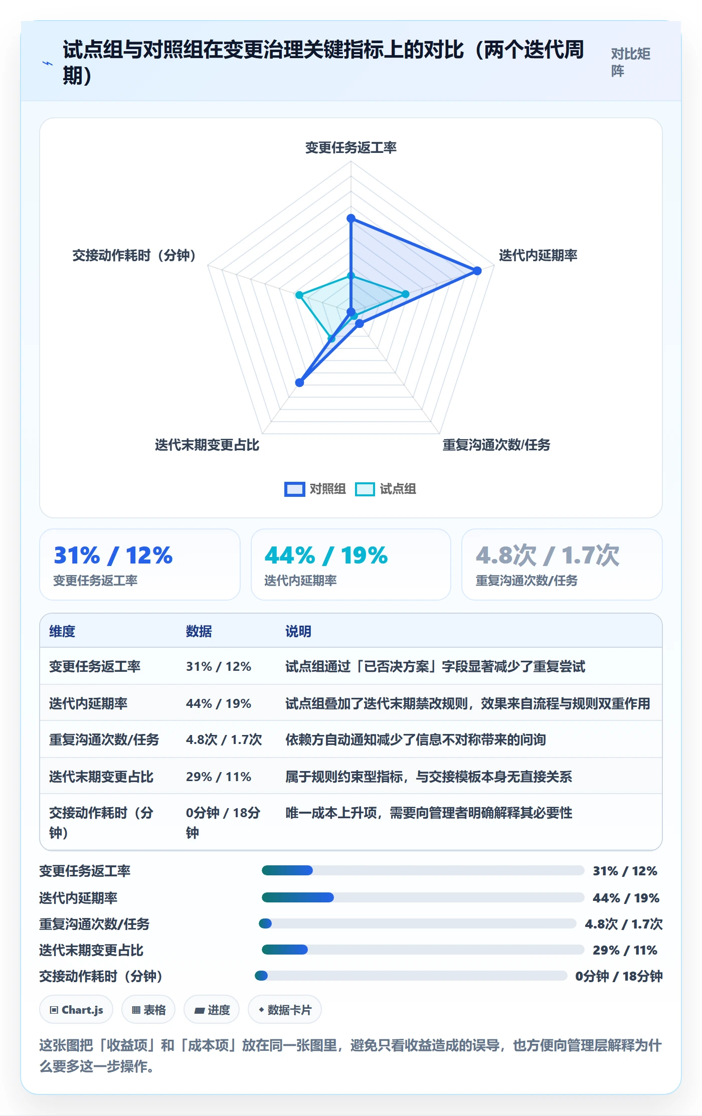 任务负责人变更实操方法：研发团队提升任务分派效率的流程优化方法与模板