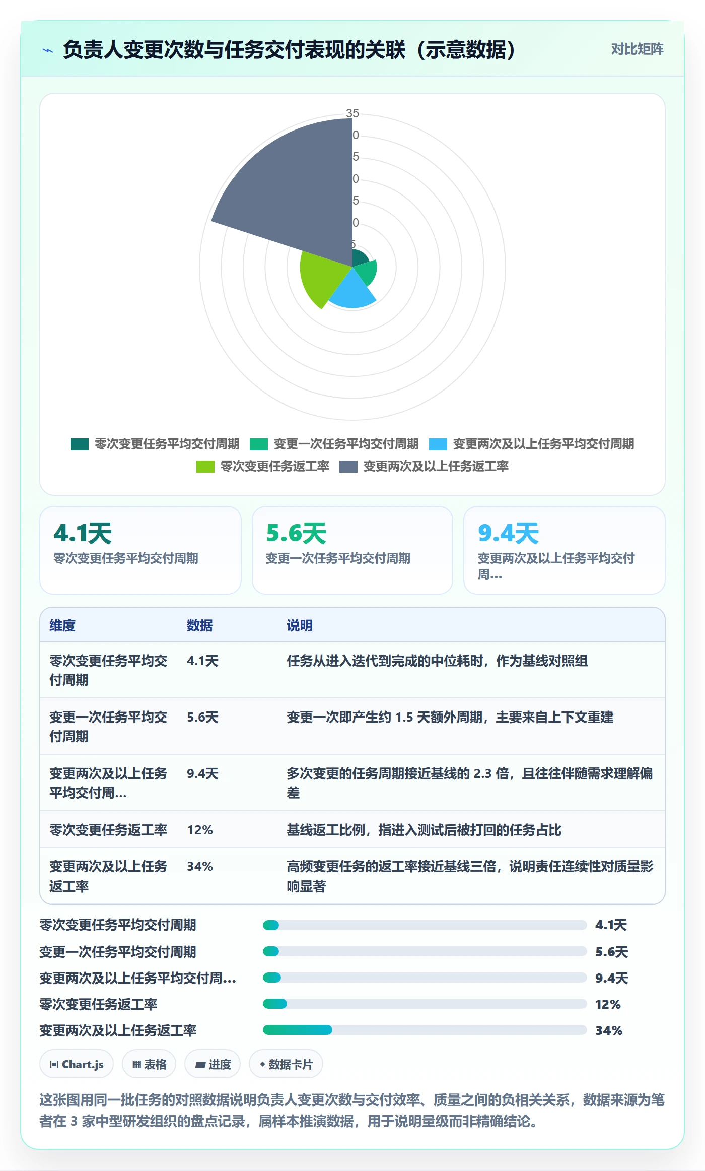 任务负责人变更最佳实践：研发团队任务分派实操方法，常见问题