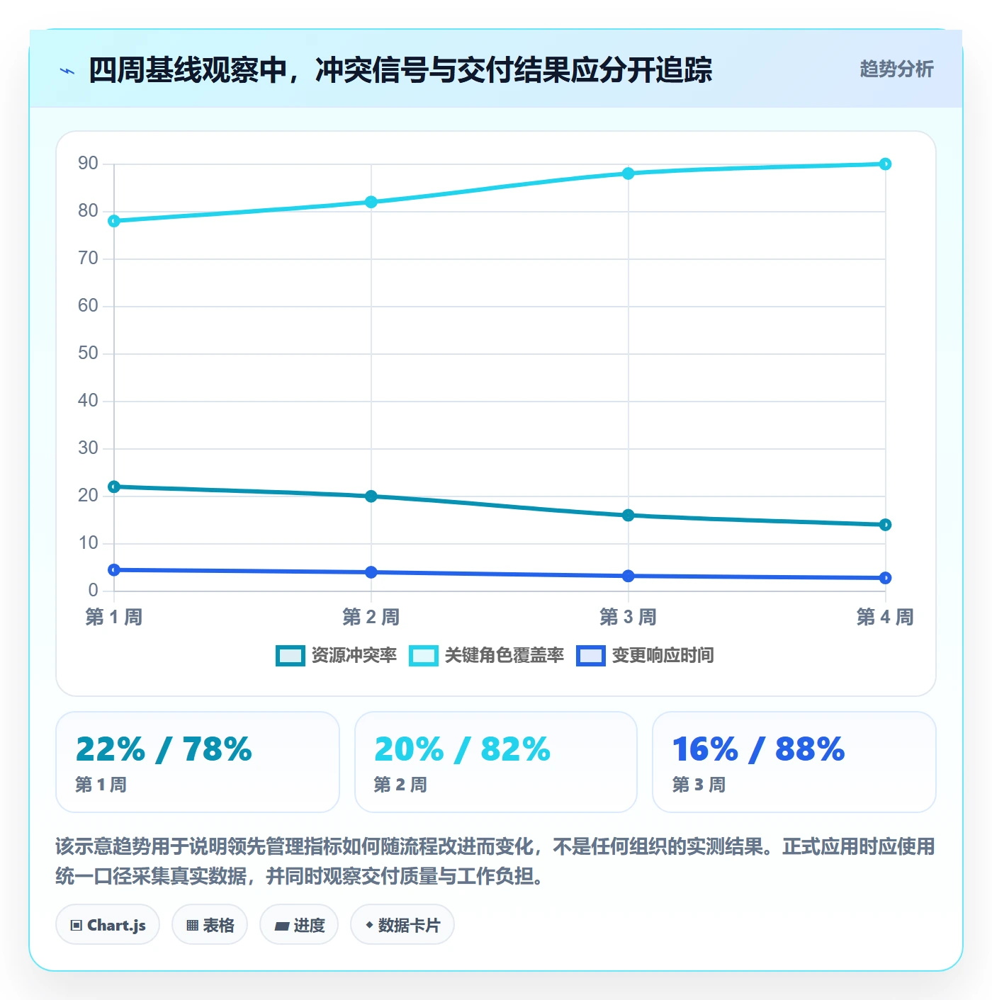 角色流程与规范:项目成员资源管理实操方法关键指标