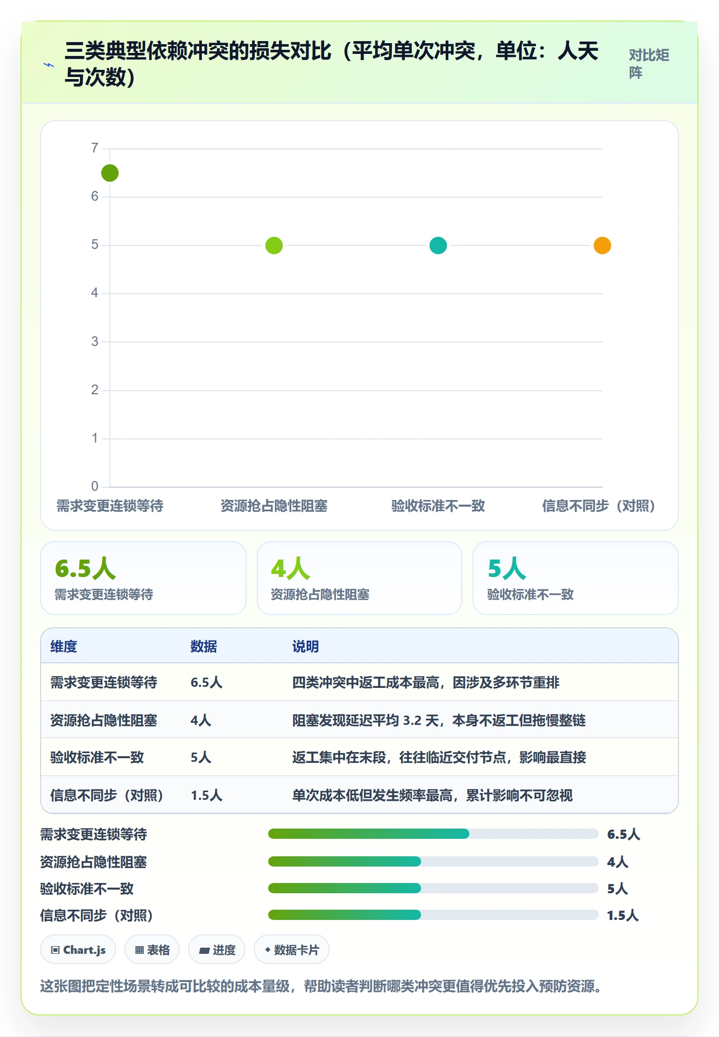 依赖冲突管理方法大全:跨部门团队任务依赖最佳实践落地清单