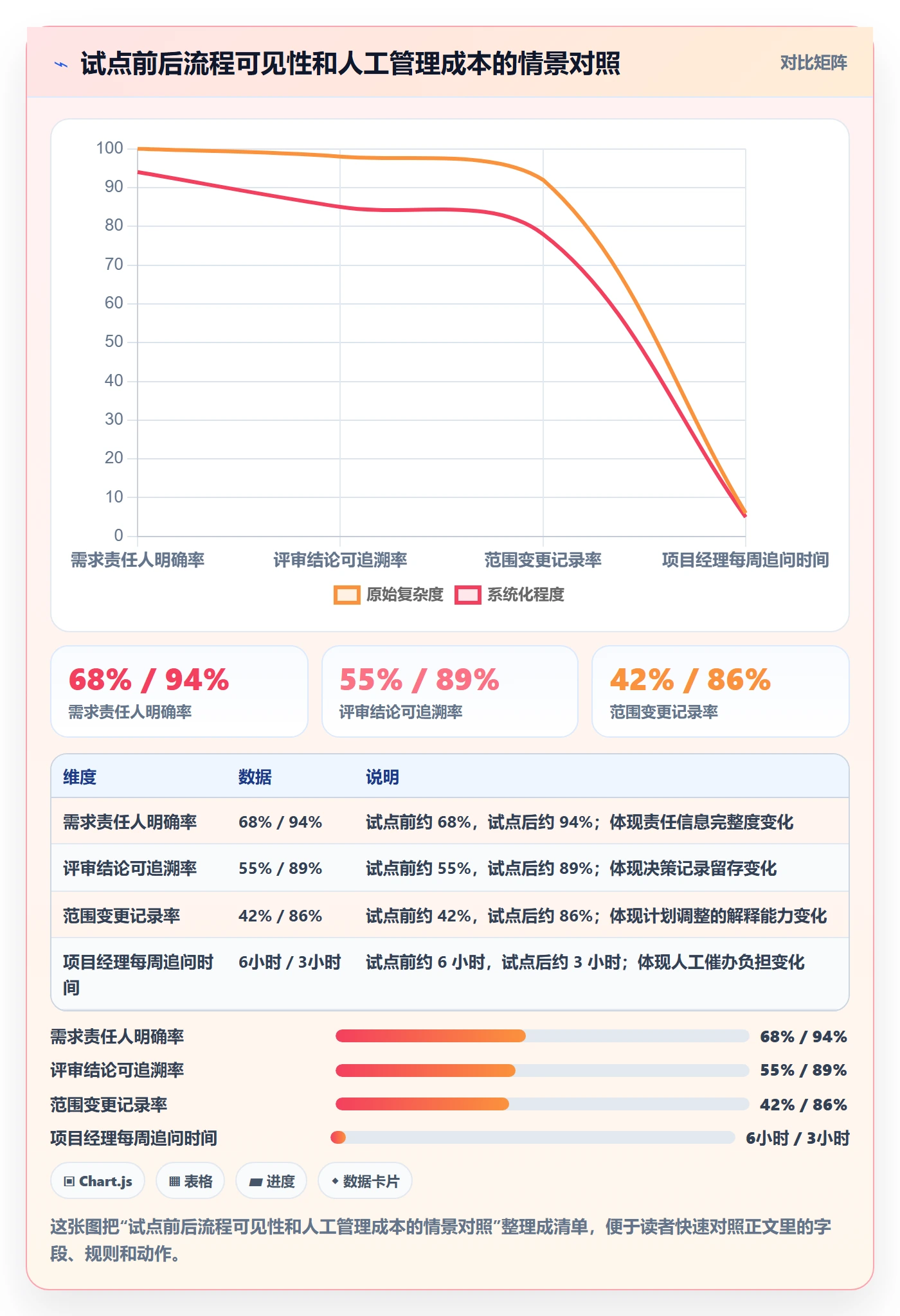 需求状态落地方案:项目经理开展需求管理的落地方案案例解析