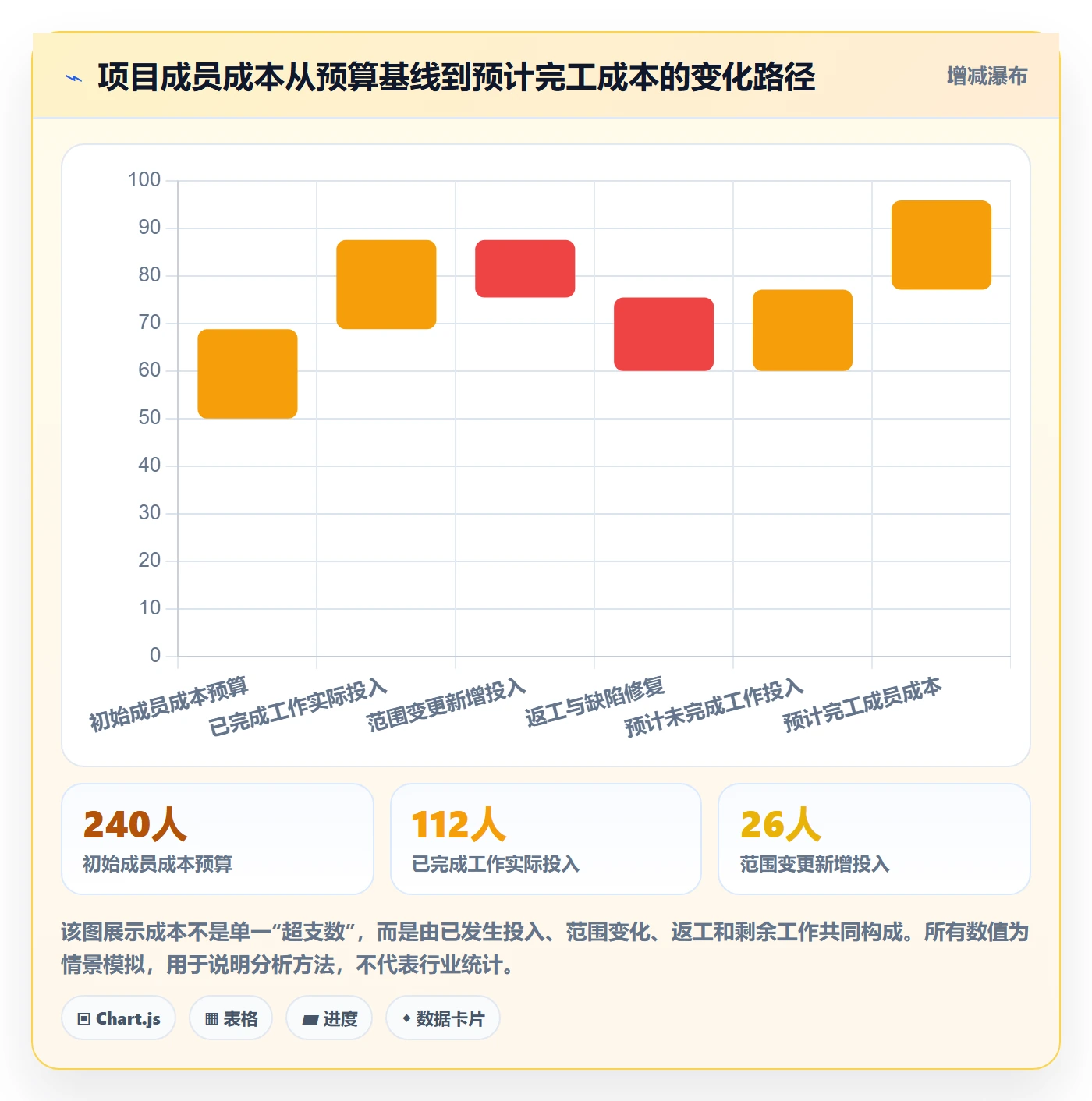 项目成本管理方法大全：项目成员成本管理最佳实践落地清单