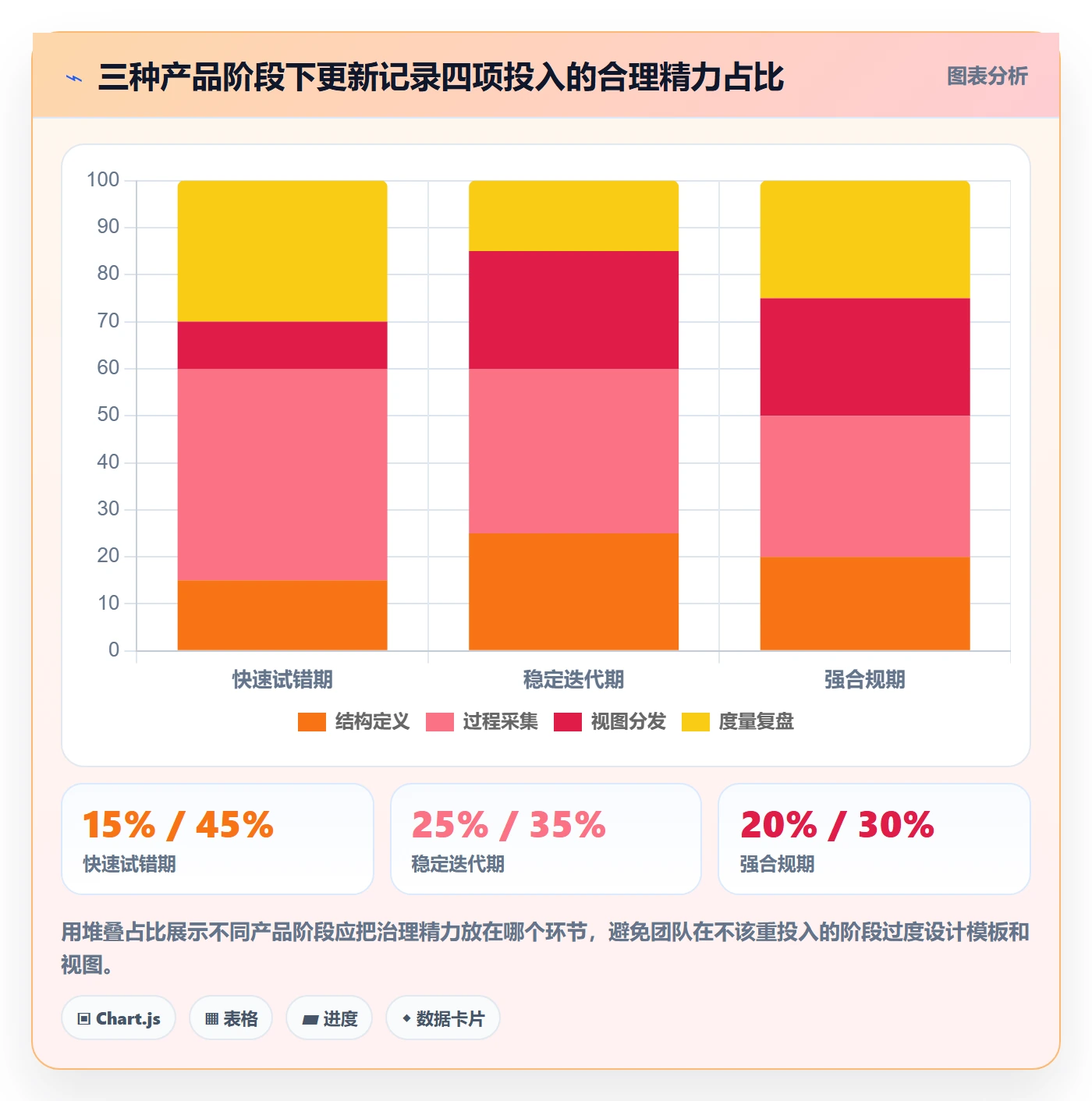 更新记录管理方法大全:研发团队进度跟踪落地方案落地清单
